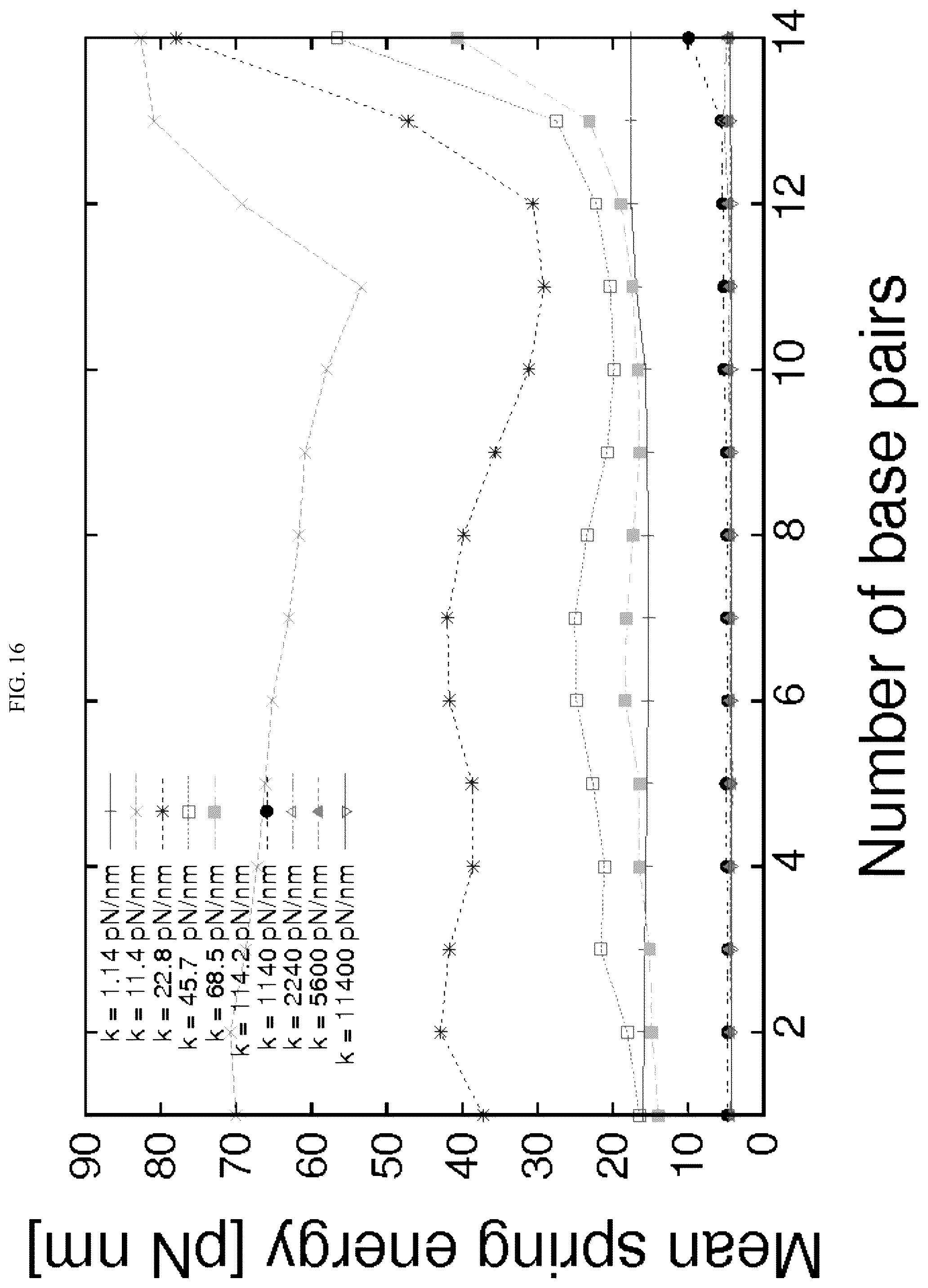 Patent US12365929 Figure 18 – Reconfigurable DNA nano-tweezer