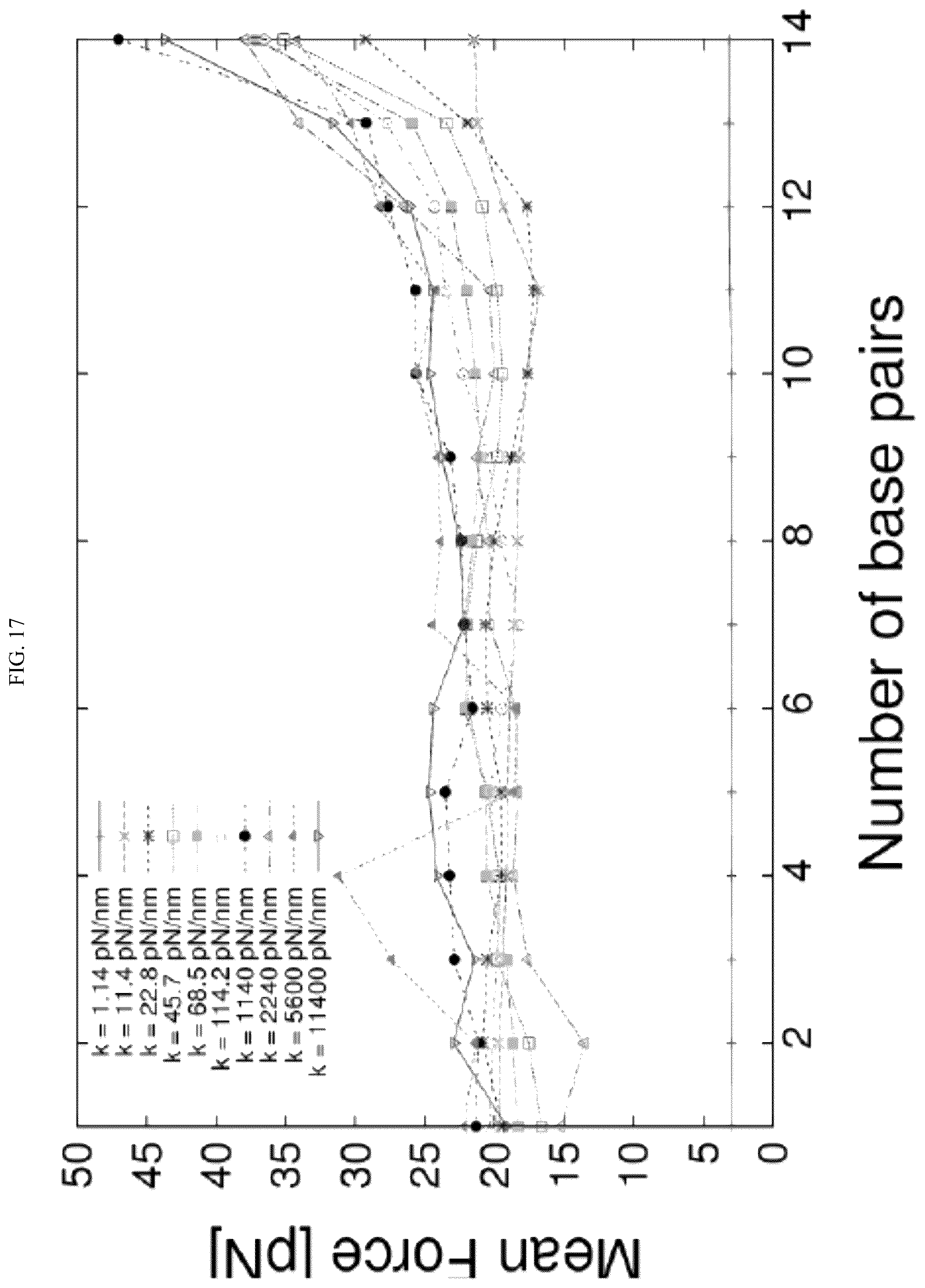 Patent US12365929 Figure 19 – Reconfigurable DNA nano-tweezer
