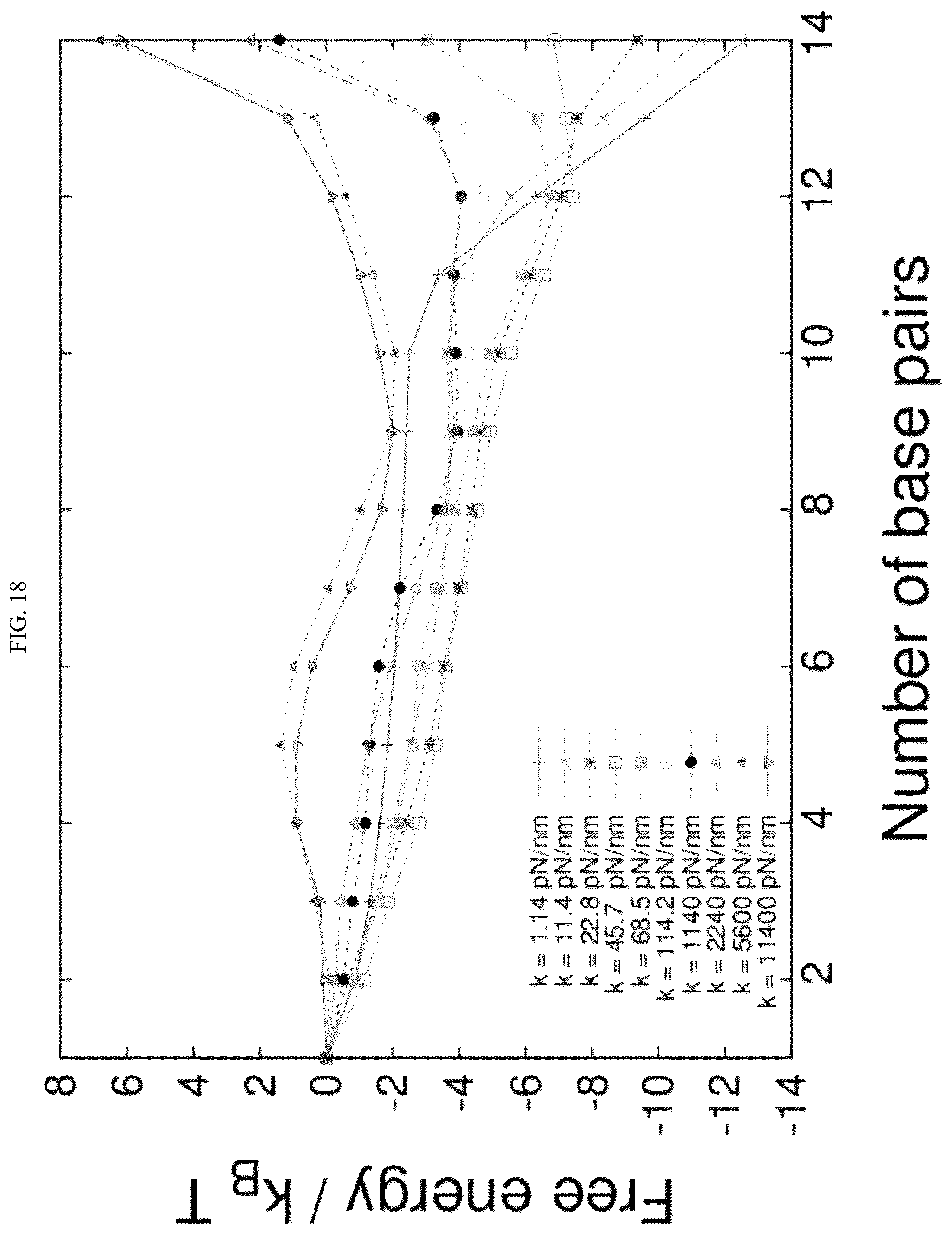 Patent US12365929 Figure 20 – Reconfigurable DNA nano-tweezer