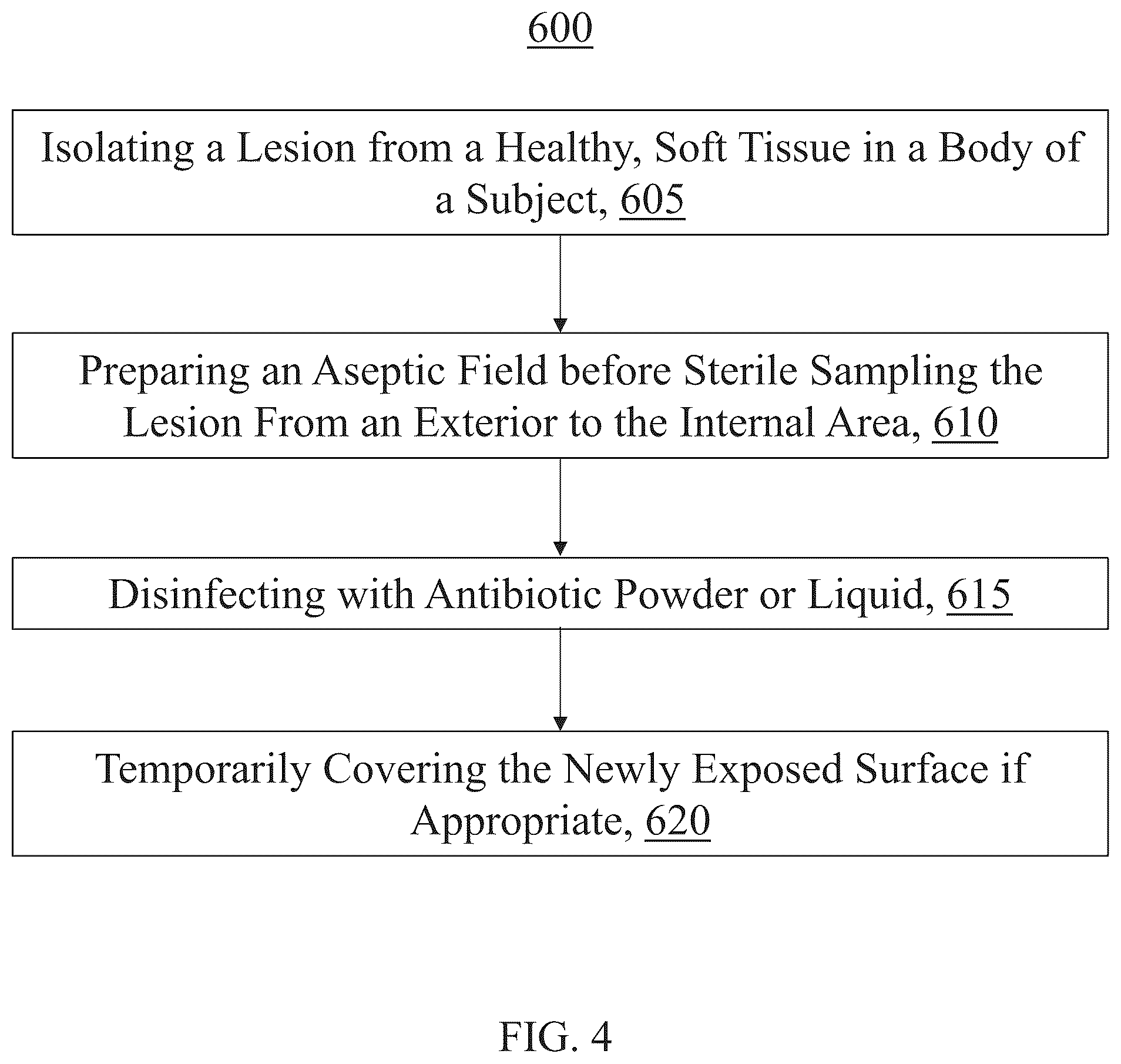 Patent US12365931 Figure 4 – Aseptic dissection and characterization of mixed microbial infections, display of microbe spatial relationships and lesion advancing fronts in human, veterinary, and botanical samples