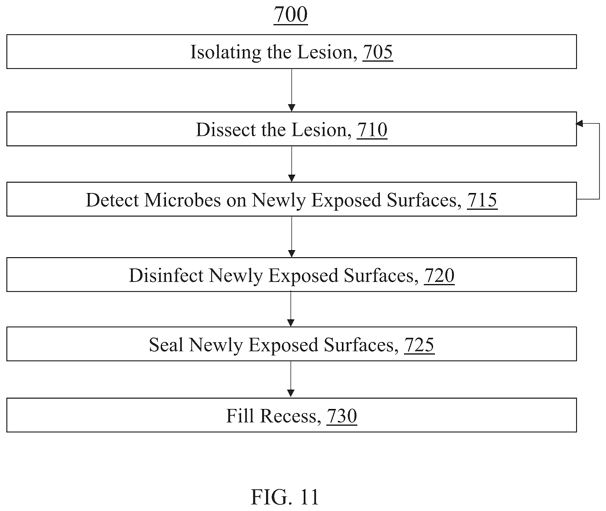 Patent US12365931 Figure 10 – Aseptic dissection and characterization of mixed microbial infections, display of microbe spatial relationships and lesion advancing fronts in human, veterinary, and botanical samples