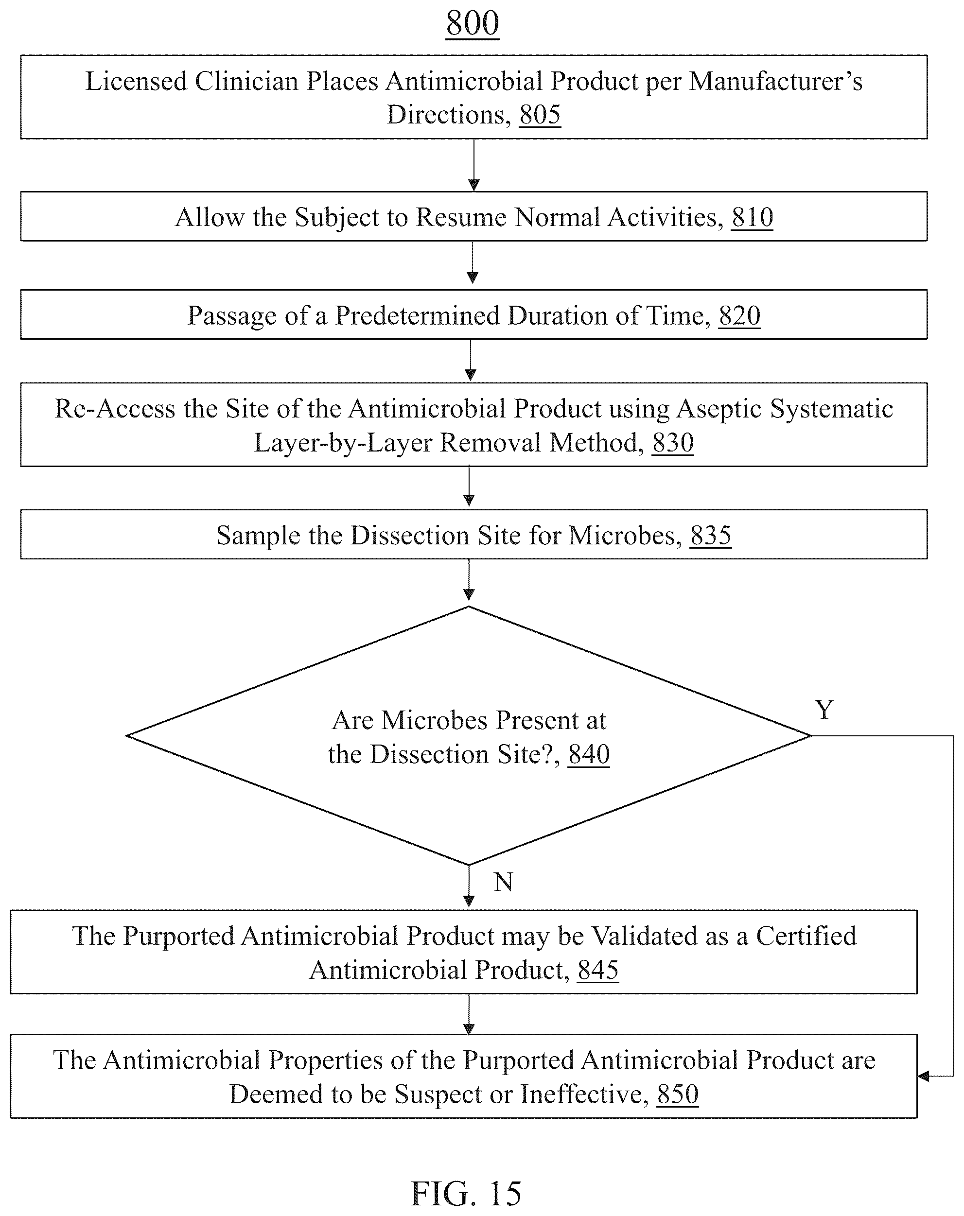 Patent US12365931 Figure 13 – Aseptic dissection and characterization of mixed microbial infections, display of microbe spatial relationships and lesion advancing fronts in human, veterinary, and botanical samples