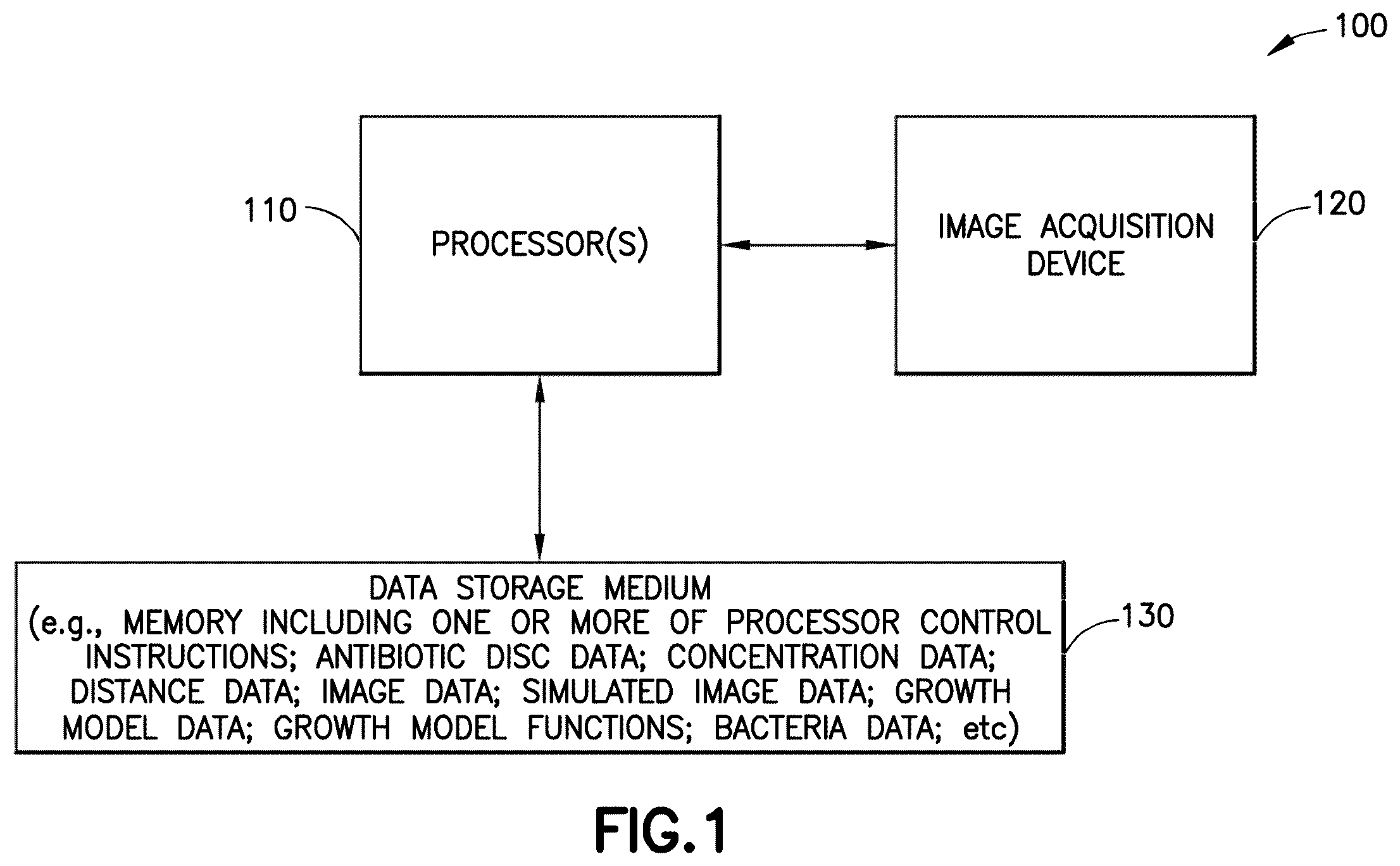 Patent US12365932 Figure 1 – Methods and systems for automated assessment of antibiotic sensitivity