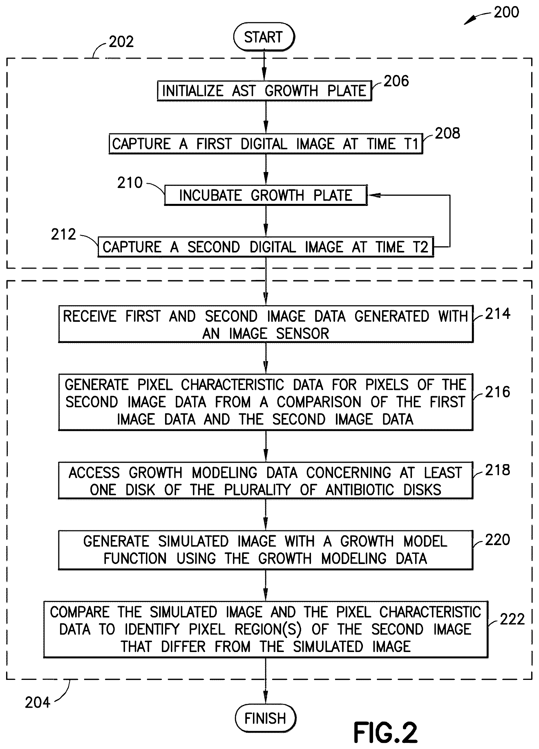 Patent US12365932 Figure 2 – Methods and systems for automated assessment of antibiotic sensitivity