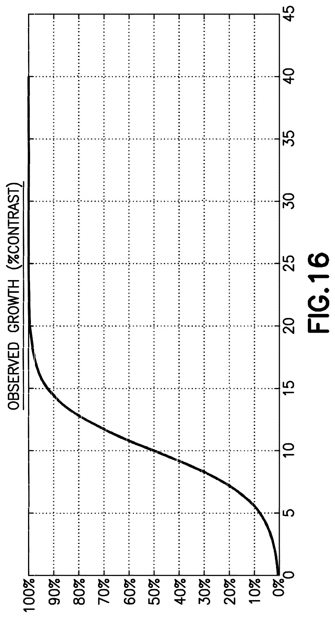 Patent US12365932 Figure 10 – Methods and systems for automated assessment of antibiotic sensitivity