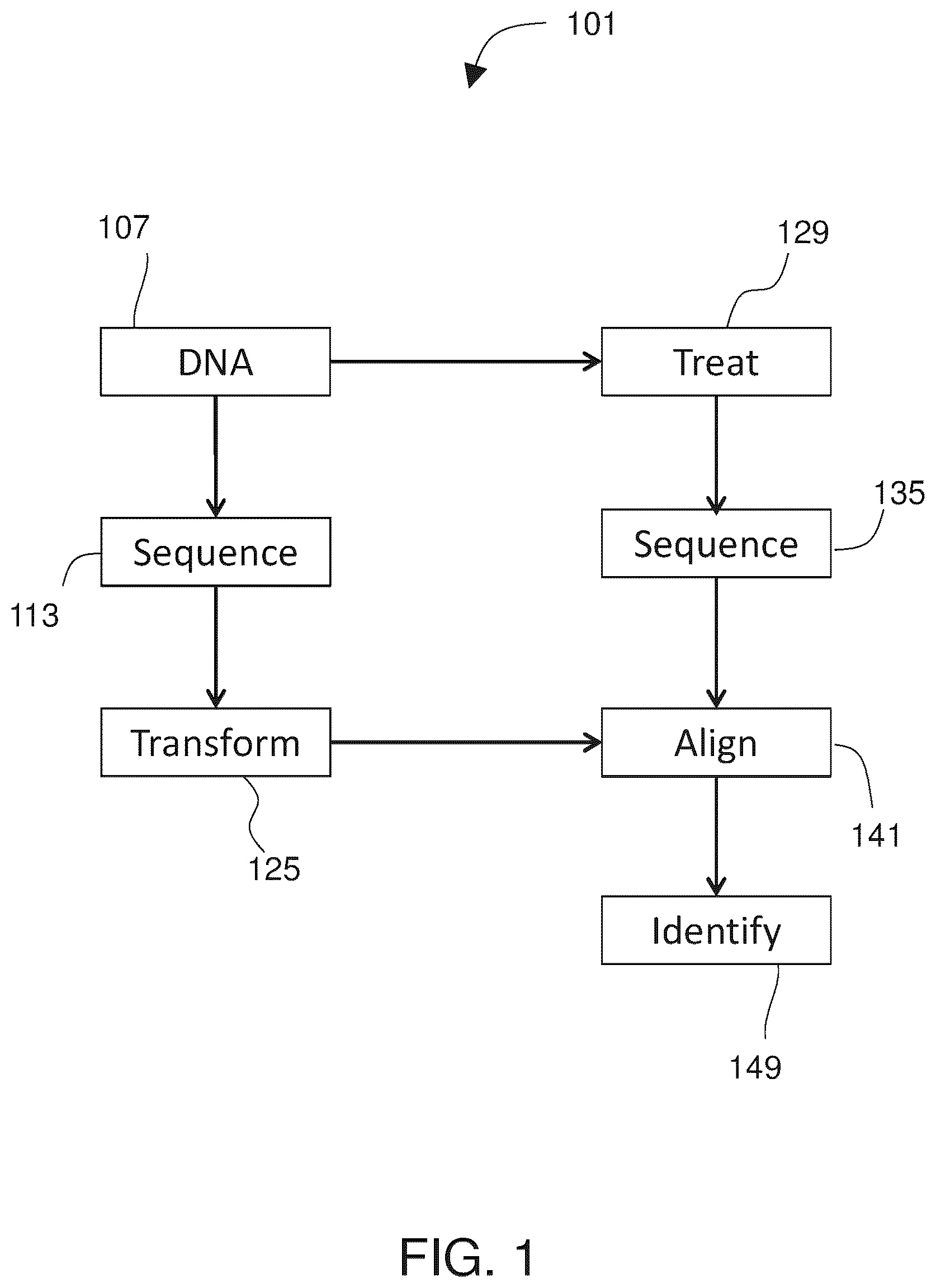 Patent US12365933 Figure 1 – Systems and methods for epigenetic analysis