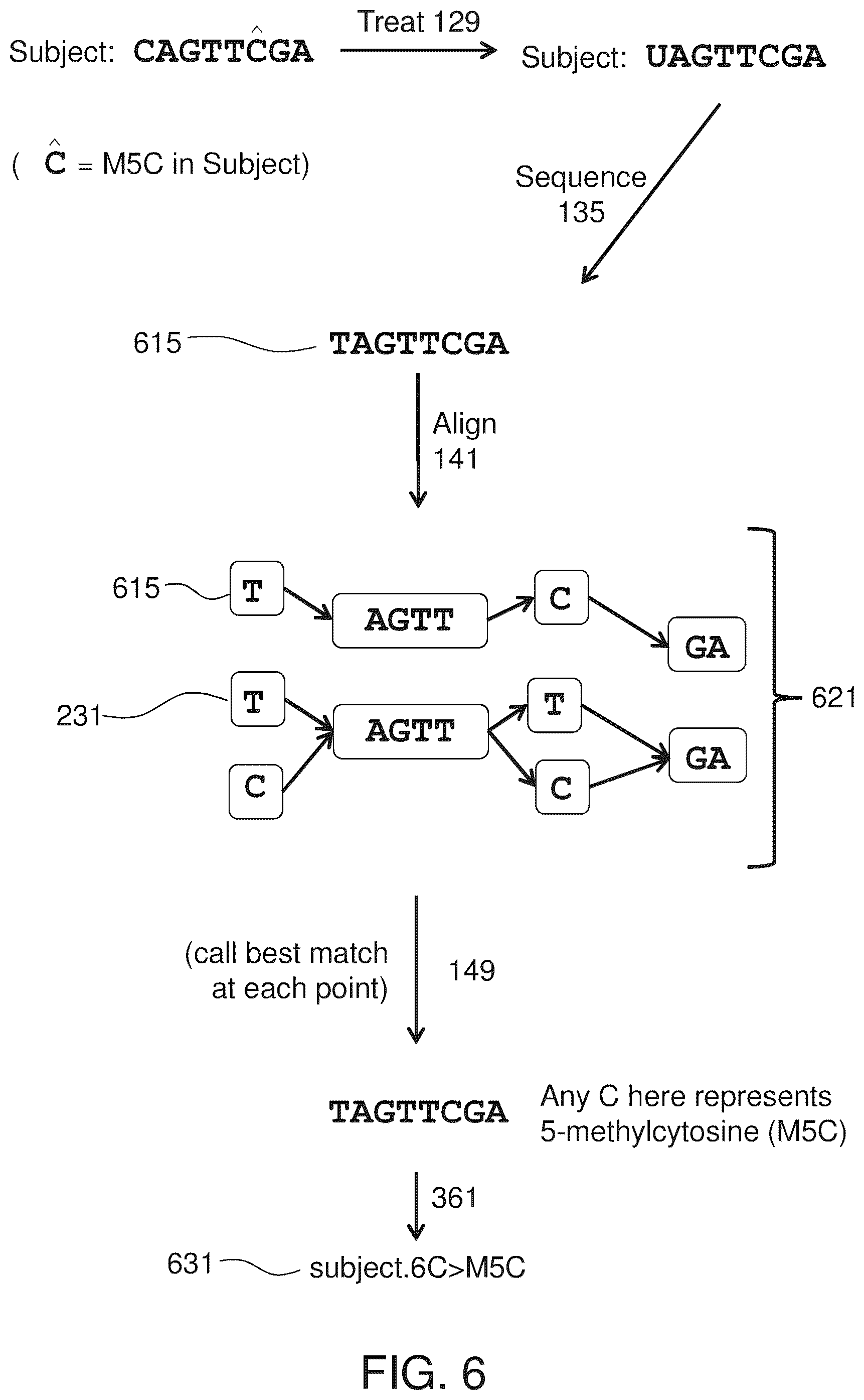 Patent US12365933 Figure 6 – Systems and methods for epigenetic analysis