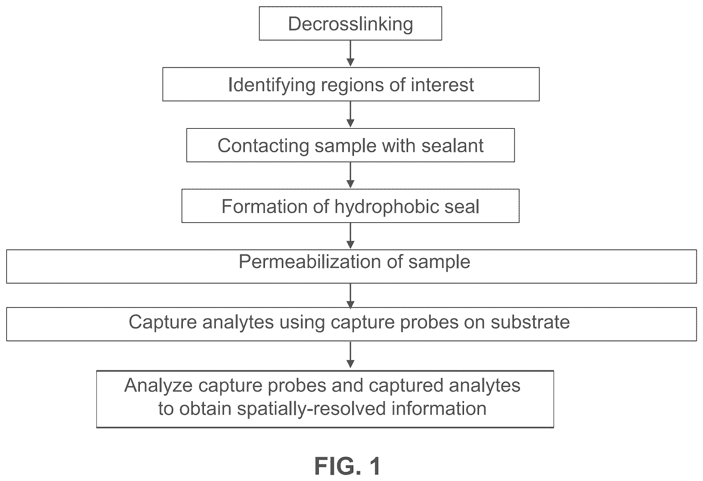 Patent US12365935 Figure 1 – Methods for increasing resolution of spatial analysis