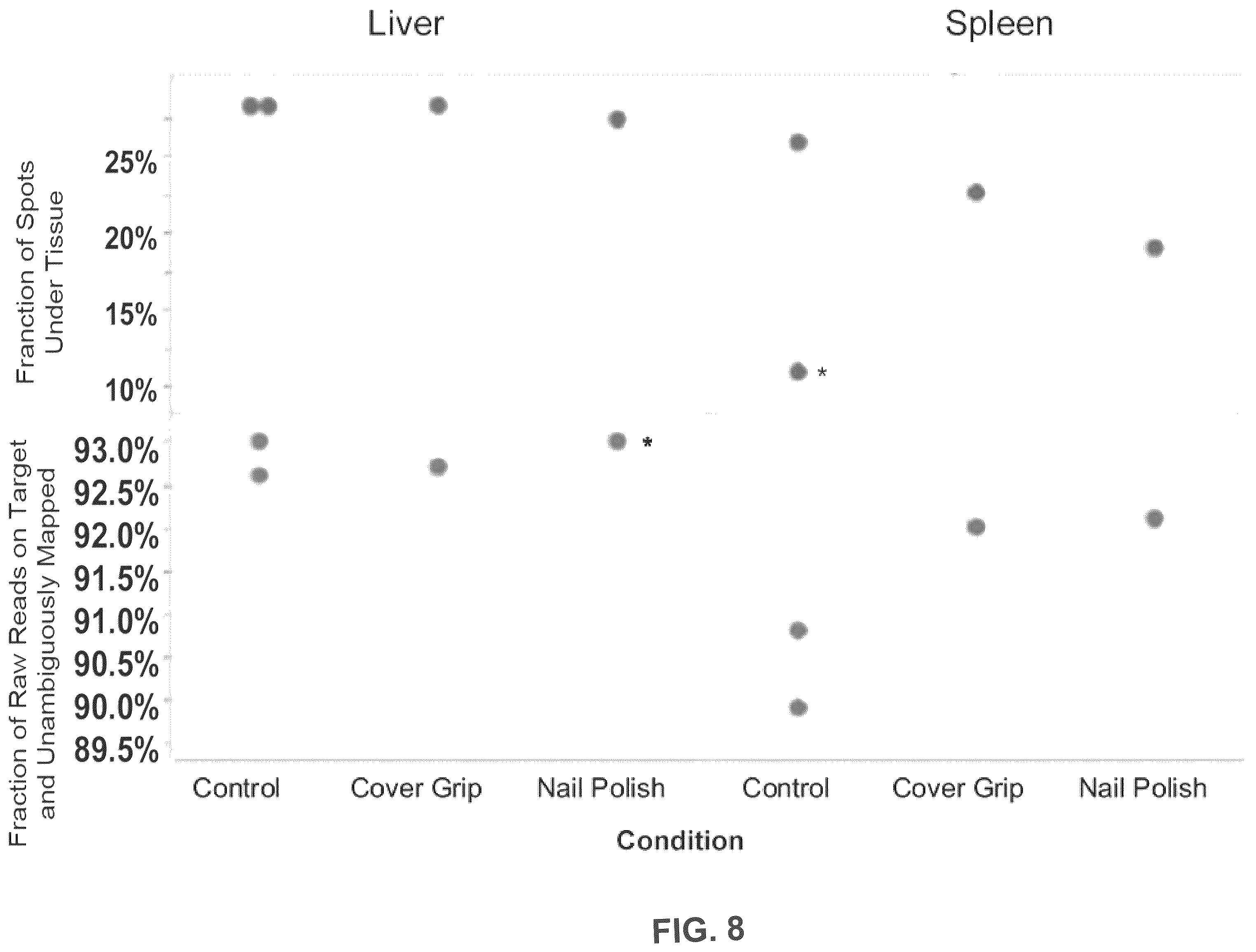 Patent US12365935 Figure 8 – Methods for increasing resolution of spatial analysis