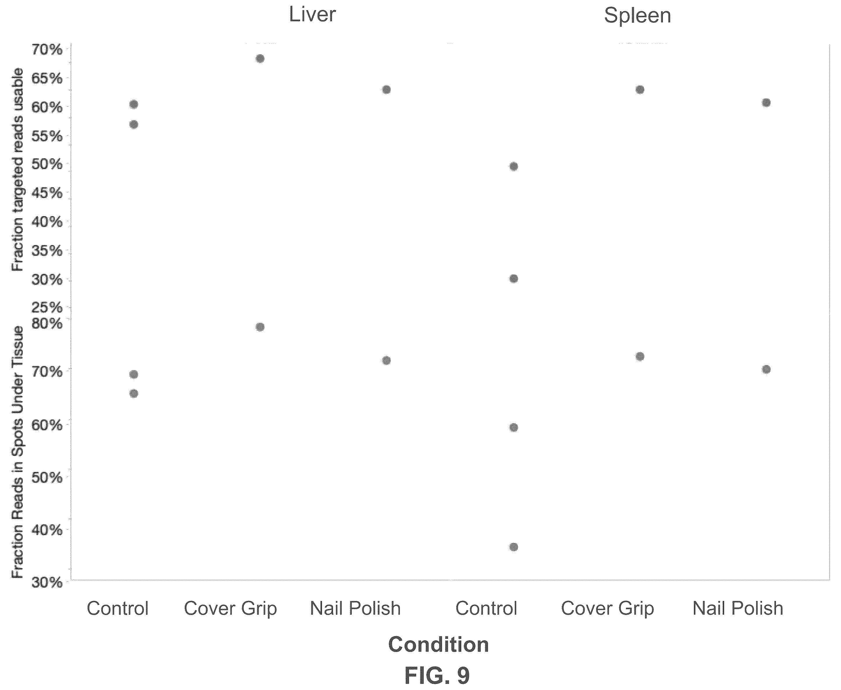 Patent US12365935 Figure 9 – Methods for increasing resolution of spatial analysis