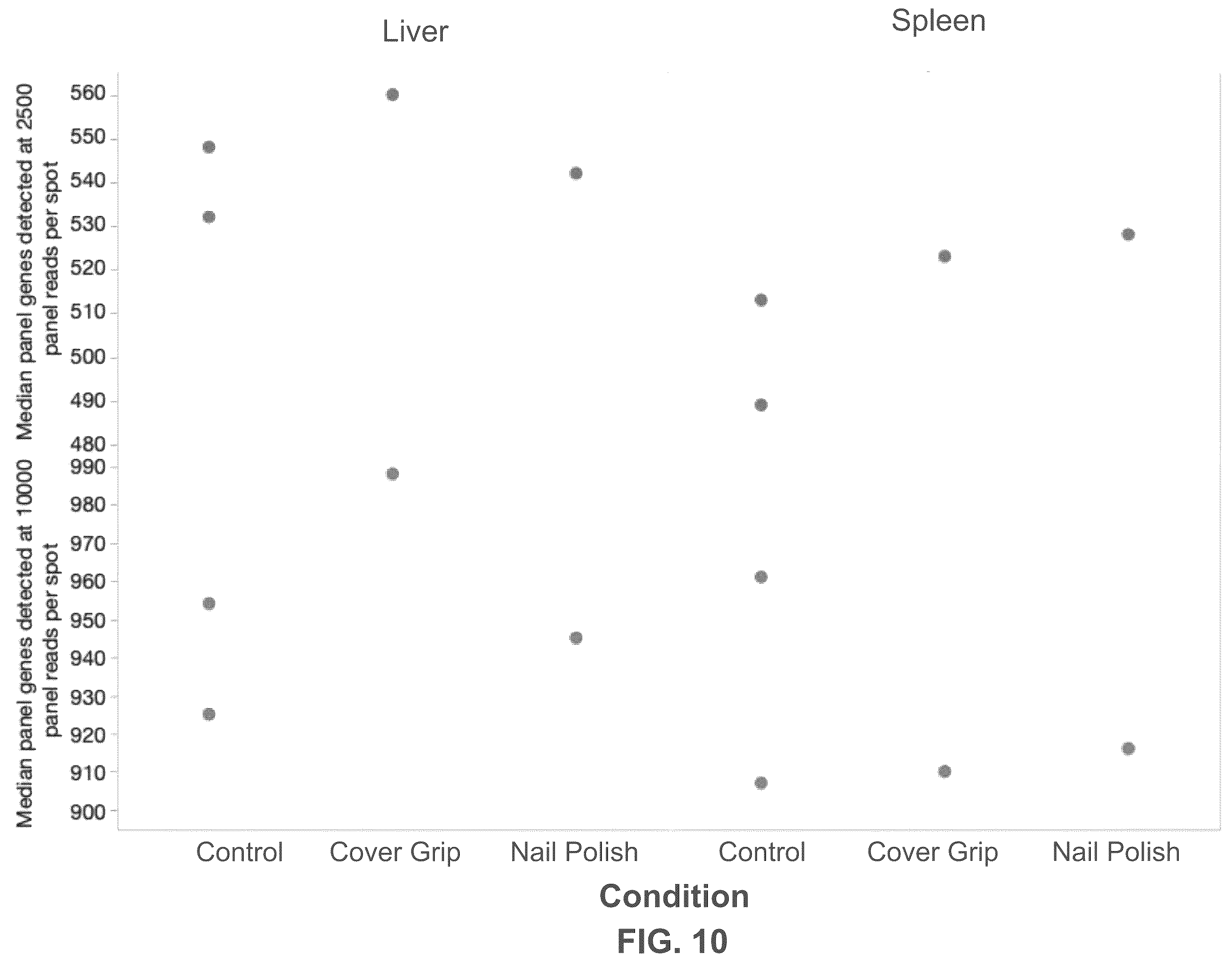 Patent US12365935 Figure 10 – Methods for increasing resolution of spatial analysis