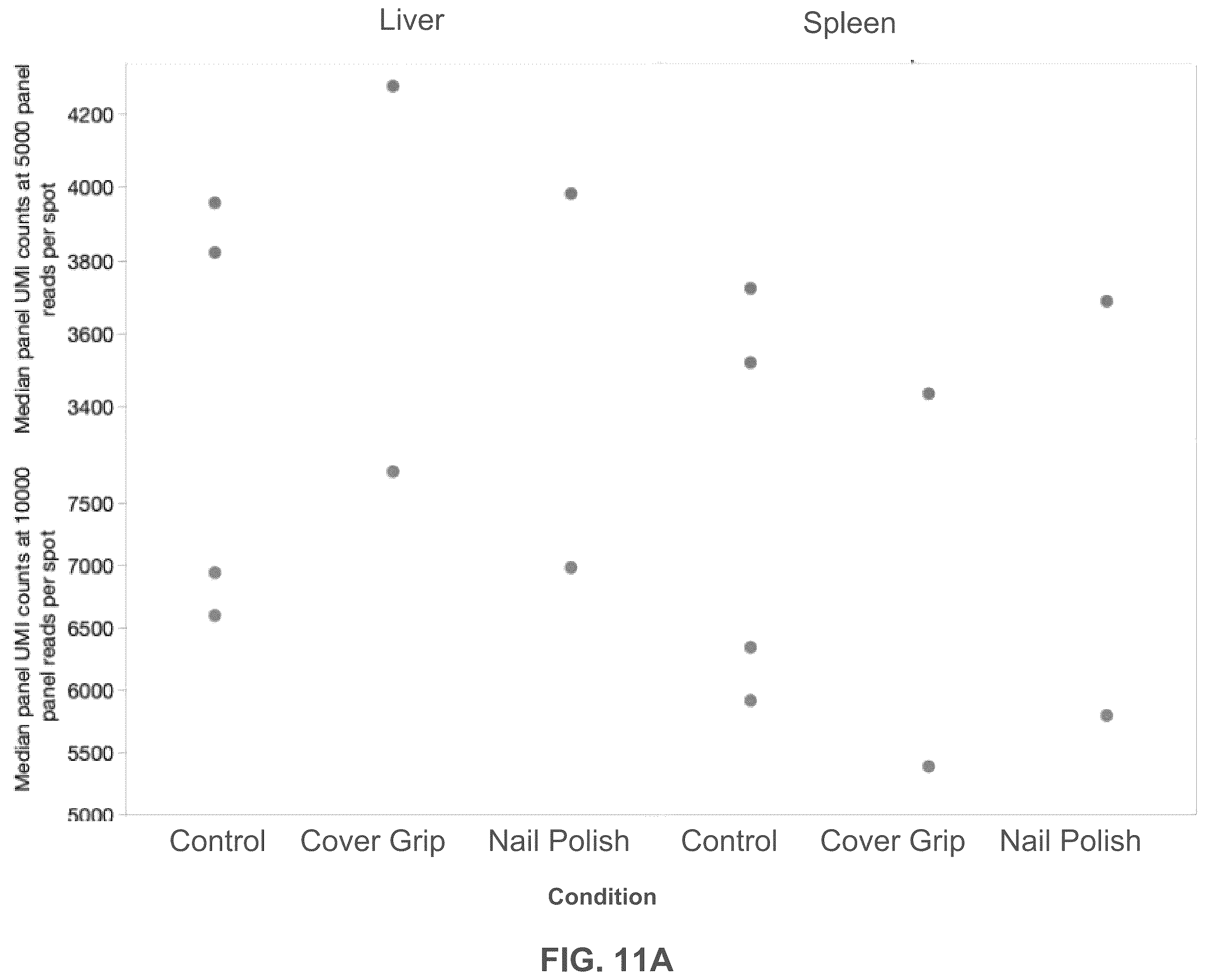 Patent US12365935 Figure 11 – Methods for increasing resolution of spatial analysis