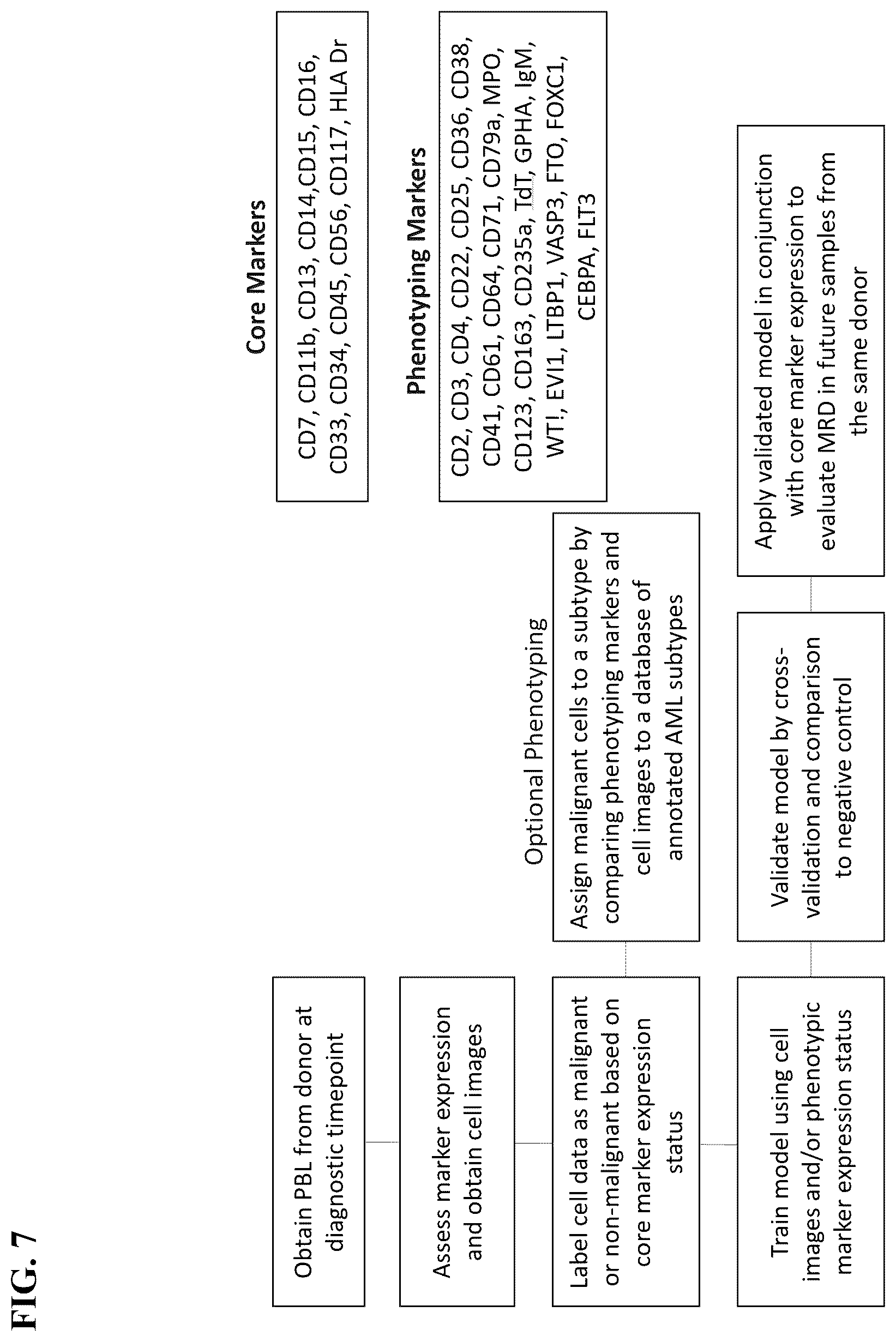 Patent US12365936 Figure 7 – Spatial sequencing of modified sequences
