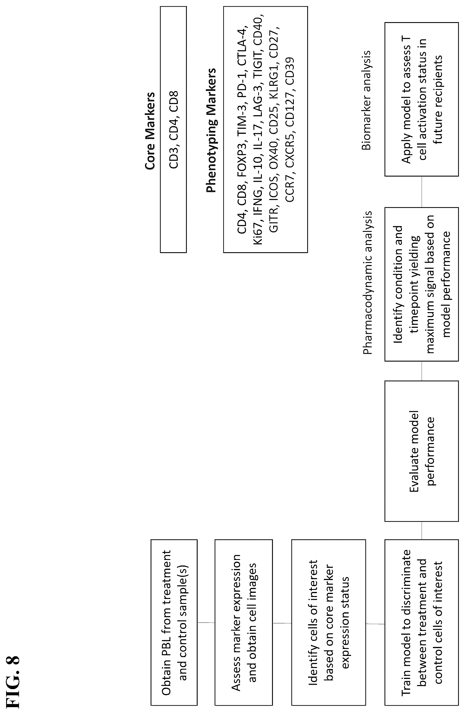 Patent US12365936 Figure 8 – Spatial sequencing of modified sequences
