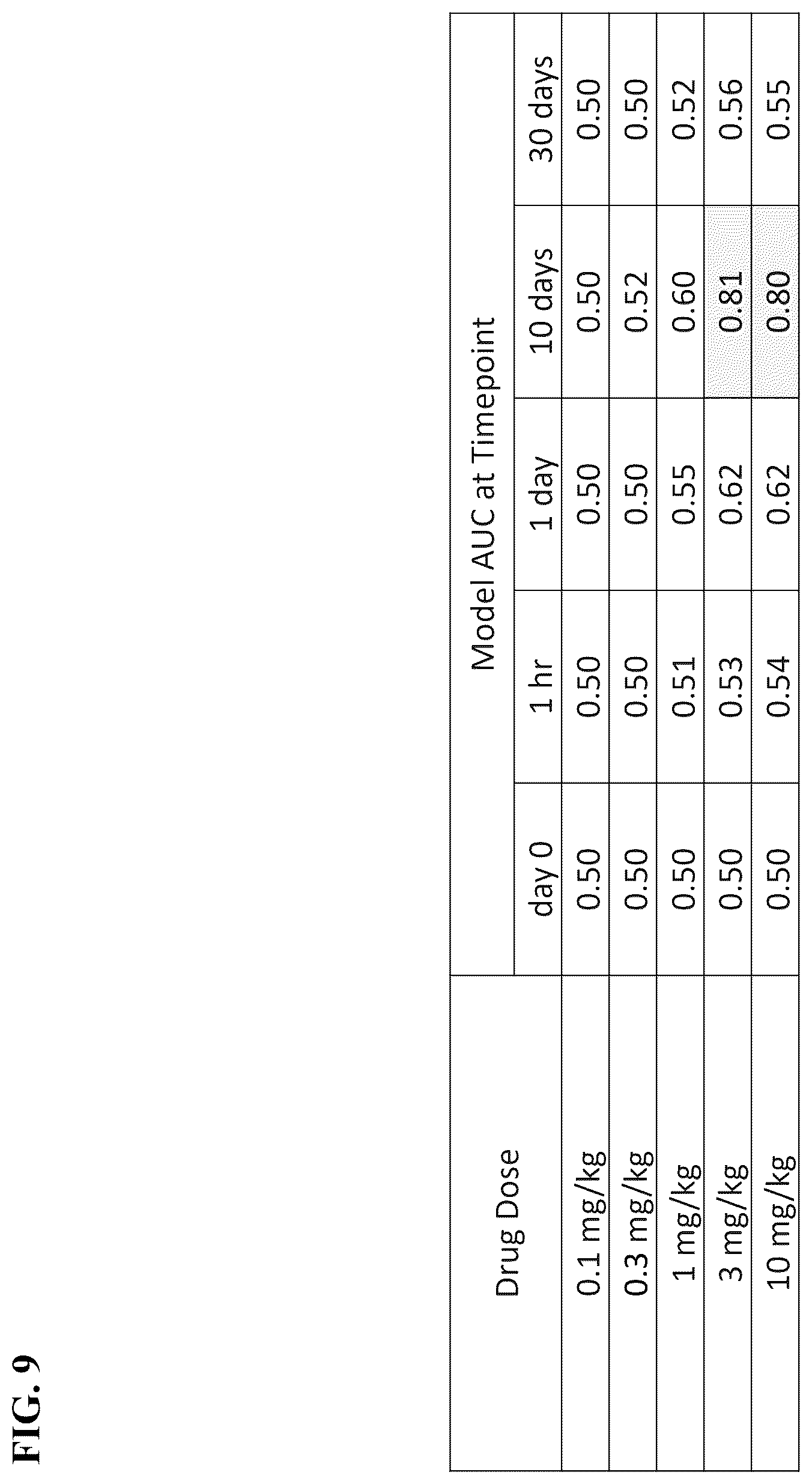 Patent US12365936 Figure 9 – Spatial sequencing of modified sequences