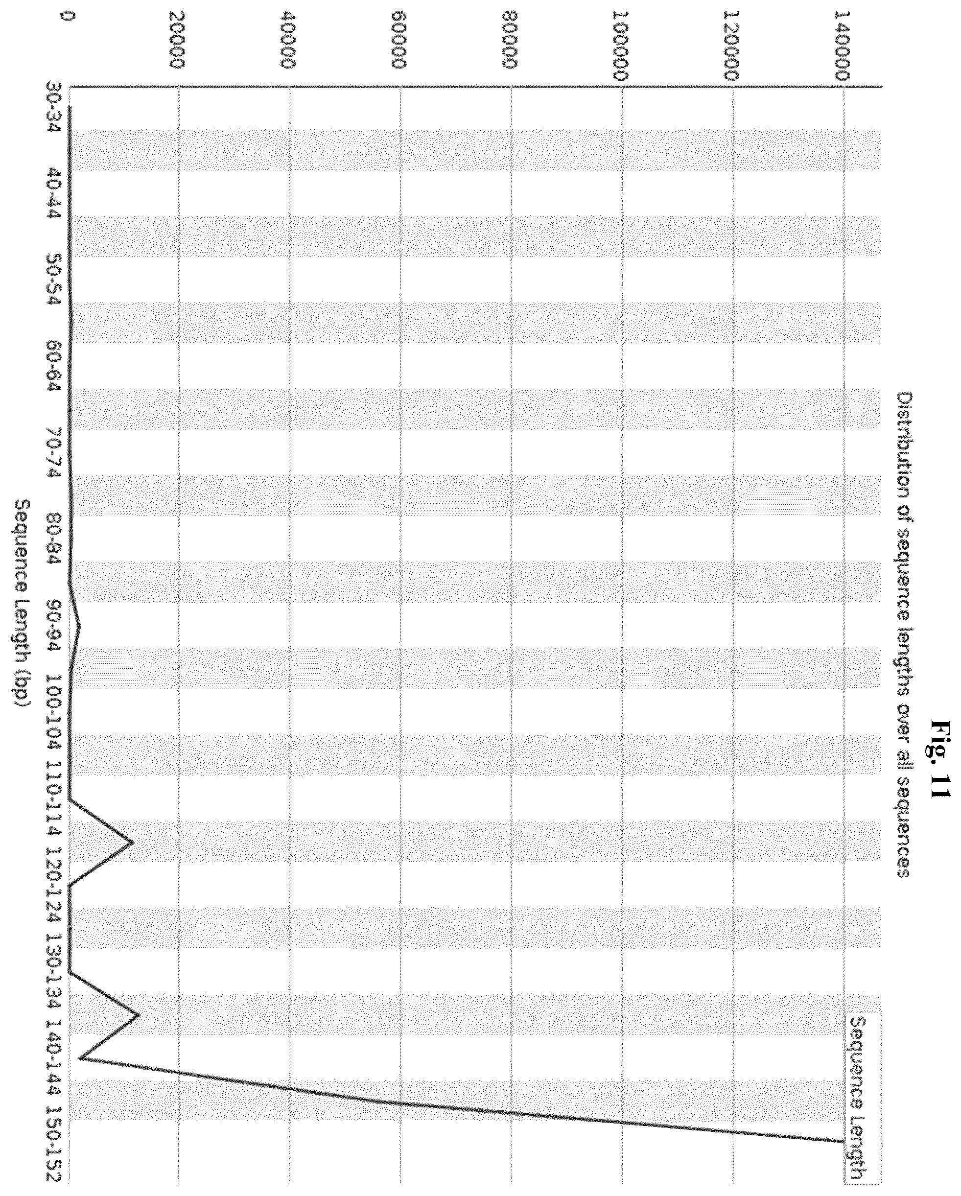 Patent US12365937 Figure 11 – Asymmetric targeted amplification methods