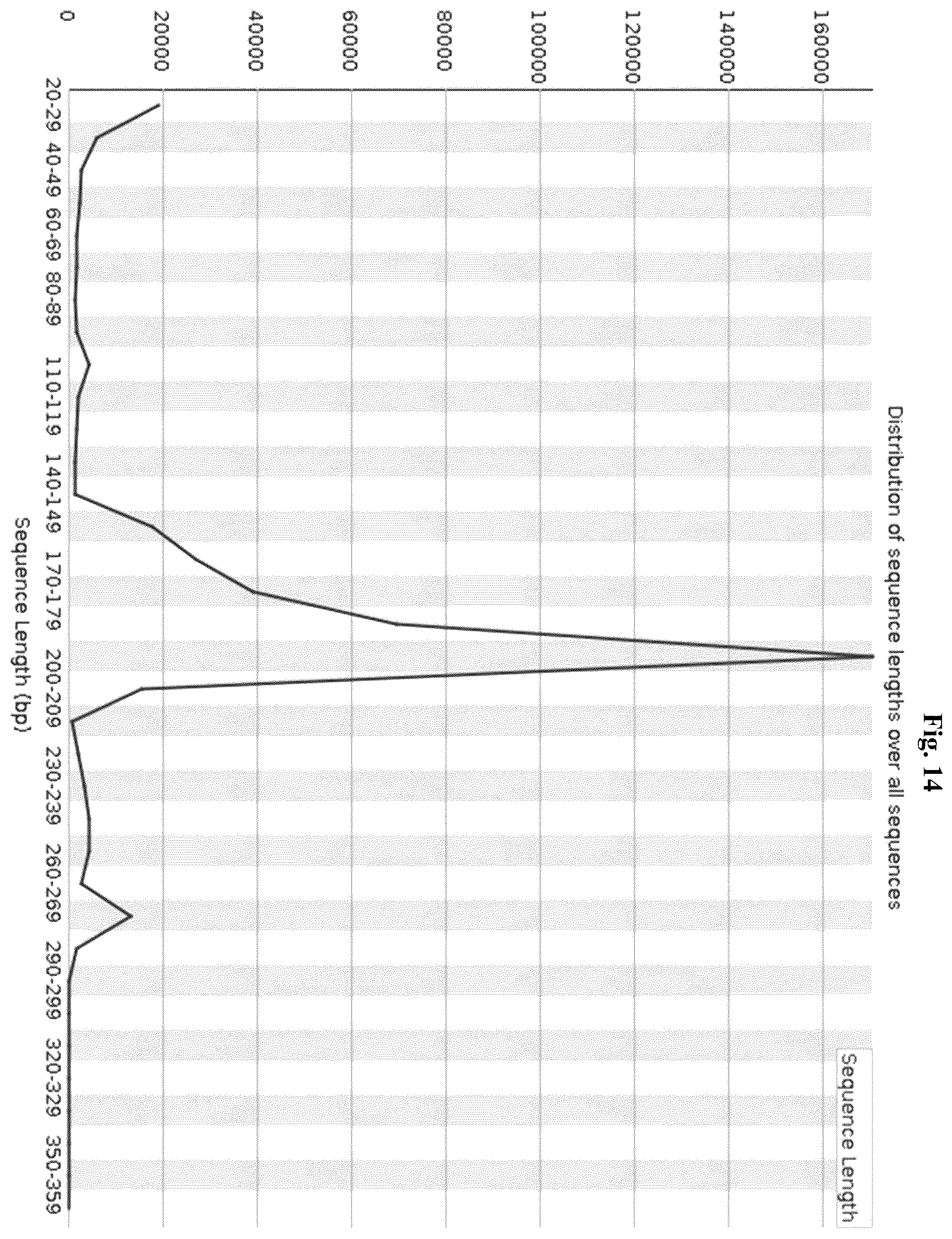 Patent US12365937 Figure 14 – Asymmetric targeted amplification methods
