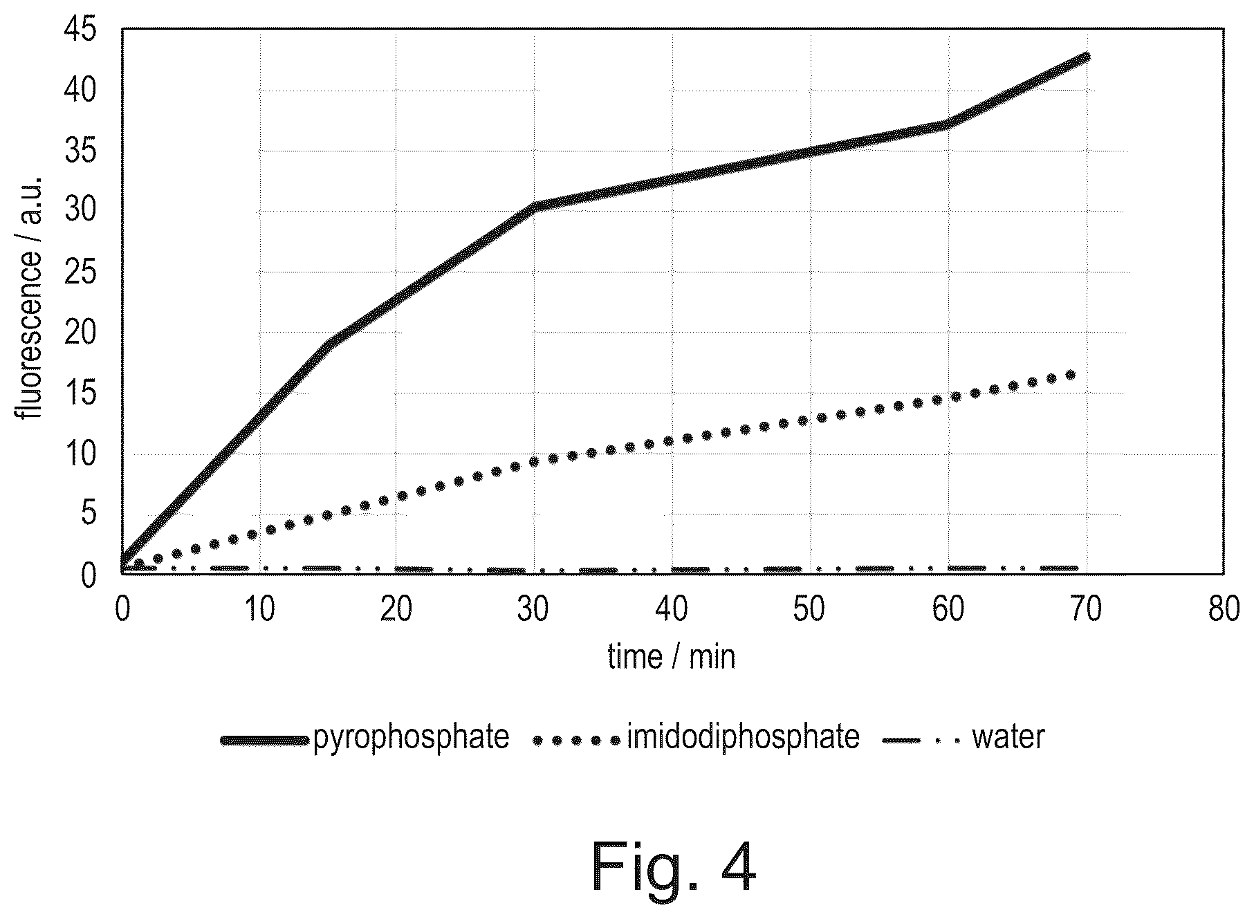 Patent US12365938 Figure 4 – Polynucleotide sequence detection method