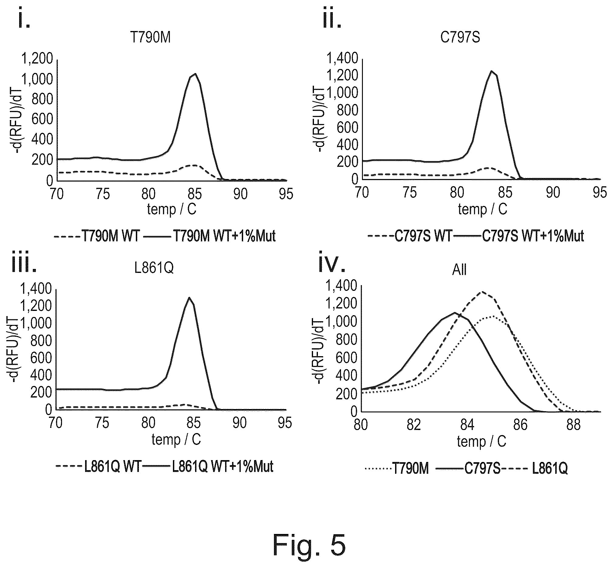 Patent US12365938 Figure 5 – Polynucleotide sequence detection method