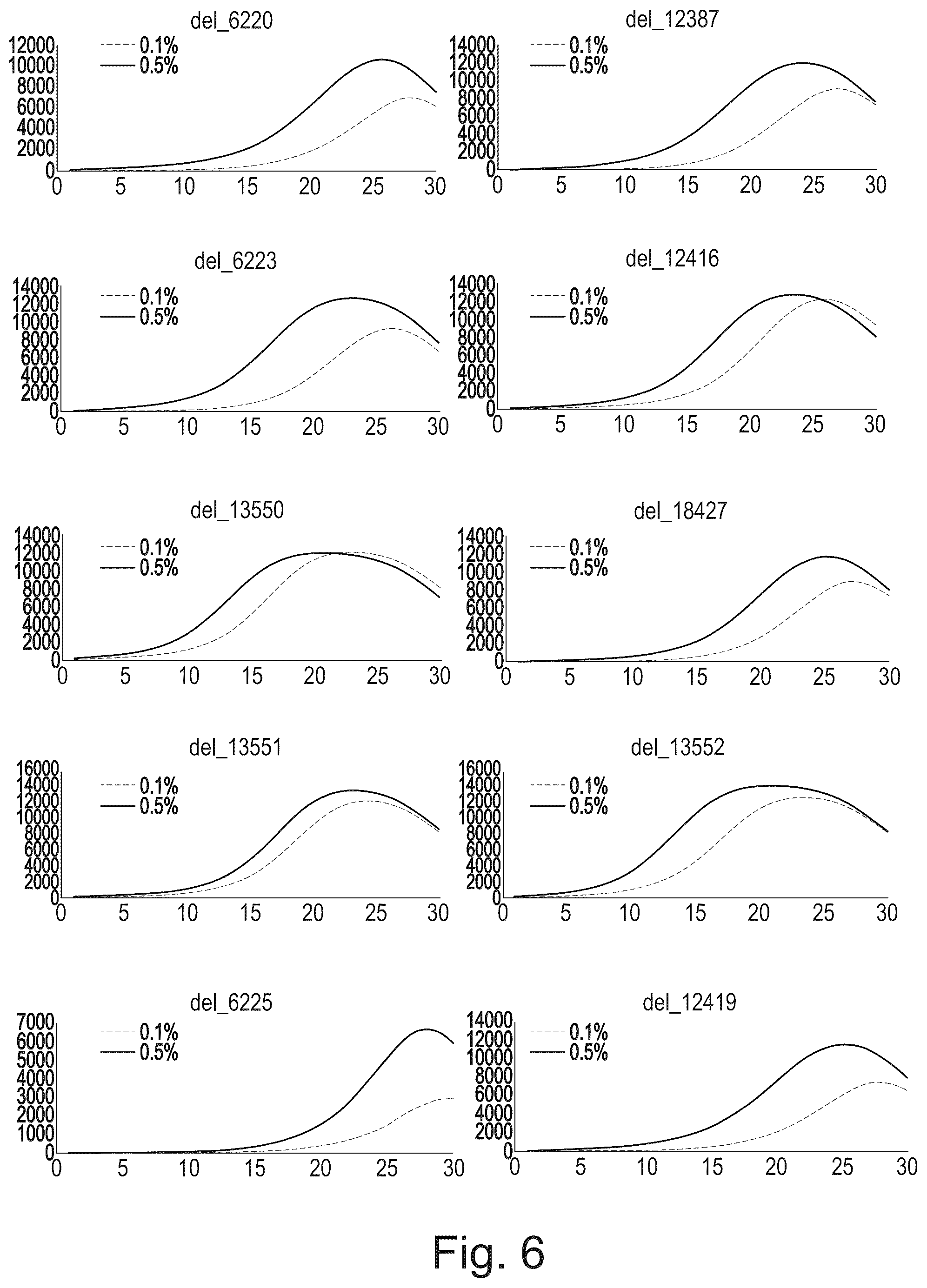 Patent US12365938 Figure 6 – Polynucleotide sequence detection method