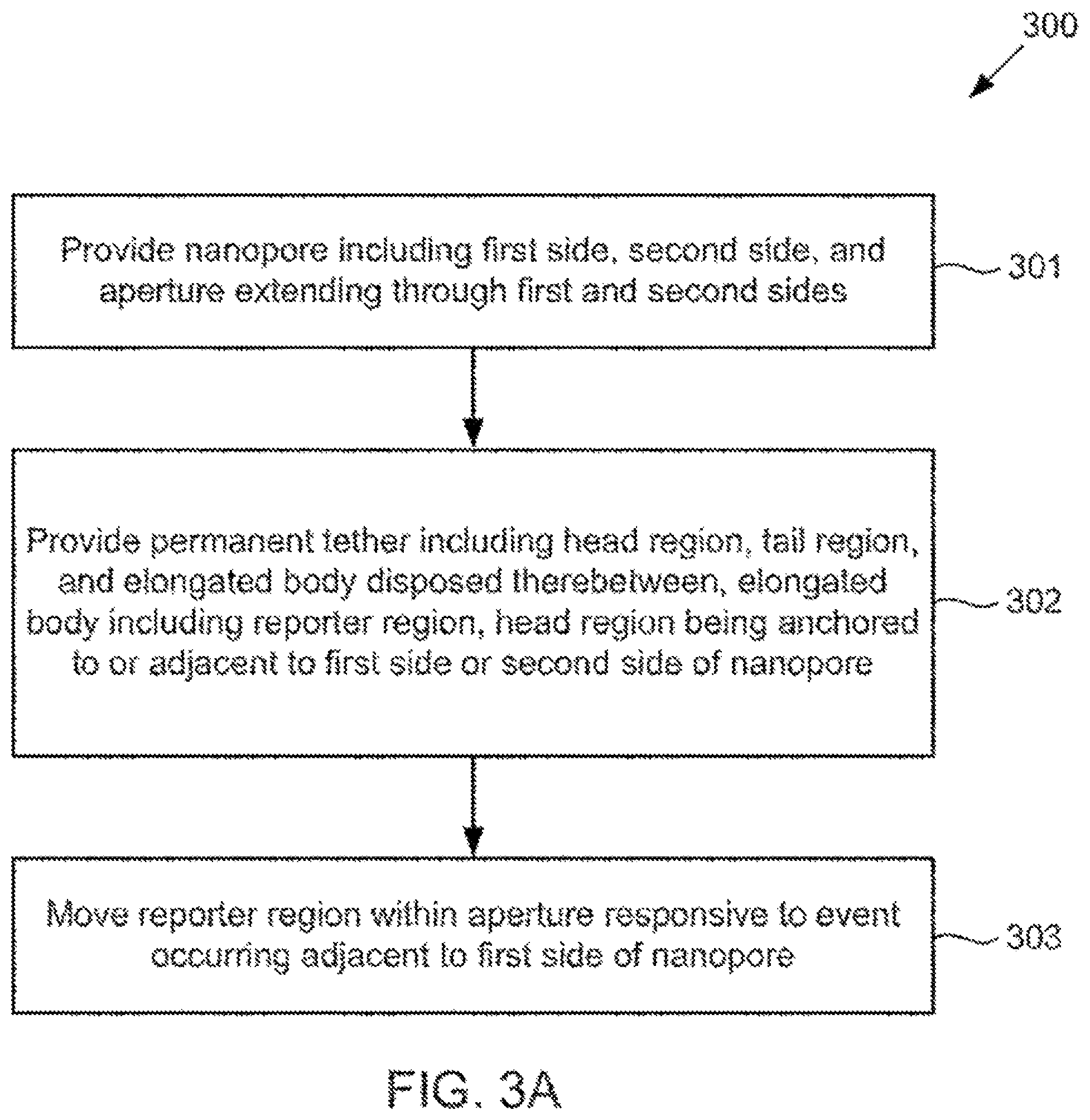 Patent US12365939 Figure 7 – Compositions, systems, and methods for detecting events using tethers anchored to or adjacent to nanopores