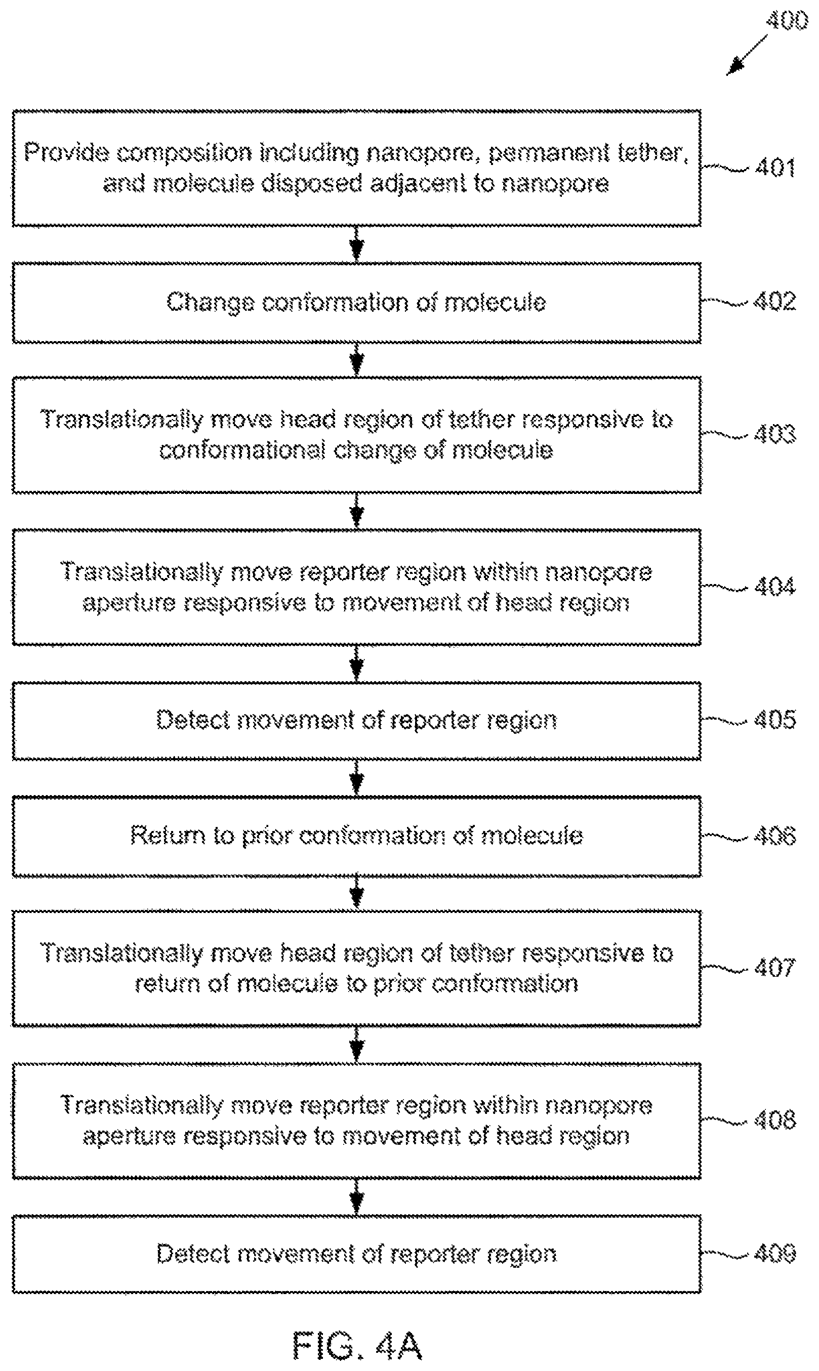 Patent US12365939 Figure 9 – Compositions, systems, and methods for detecting events using tethers anchored to or adjacent to nanopores