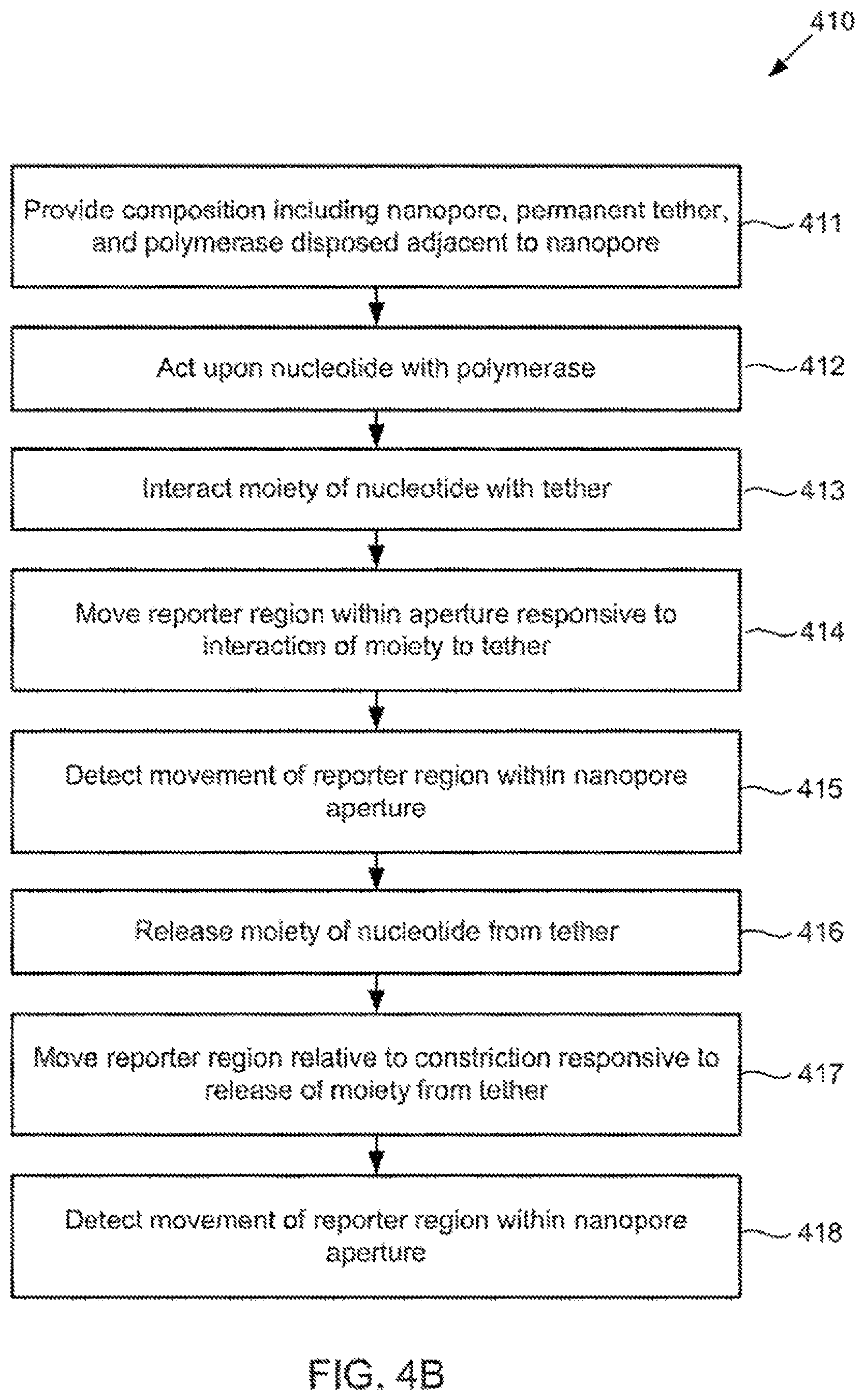 Patent US12365939 Figure 10 – Compositions, systems, and methods for detecting events using tethers anchored to or adjacent to nanopores