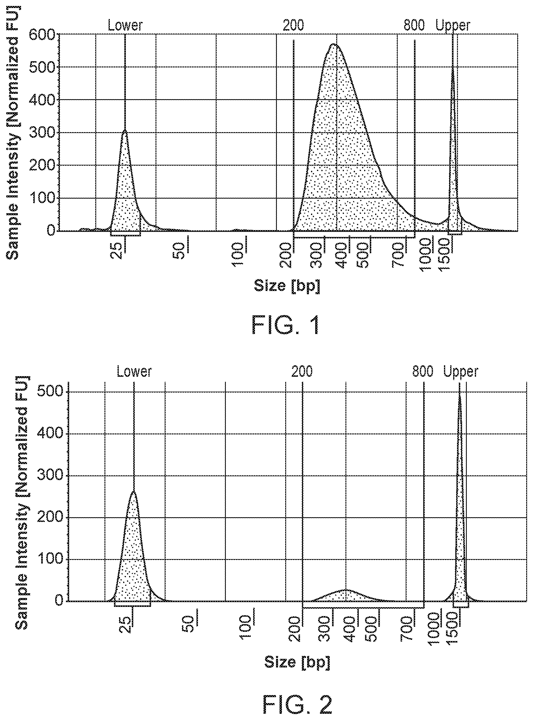 Patent US12365940 Figure 1 – Methods of labelling nucleic acids using variable length oligonucleotides
