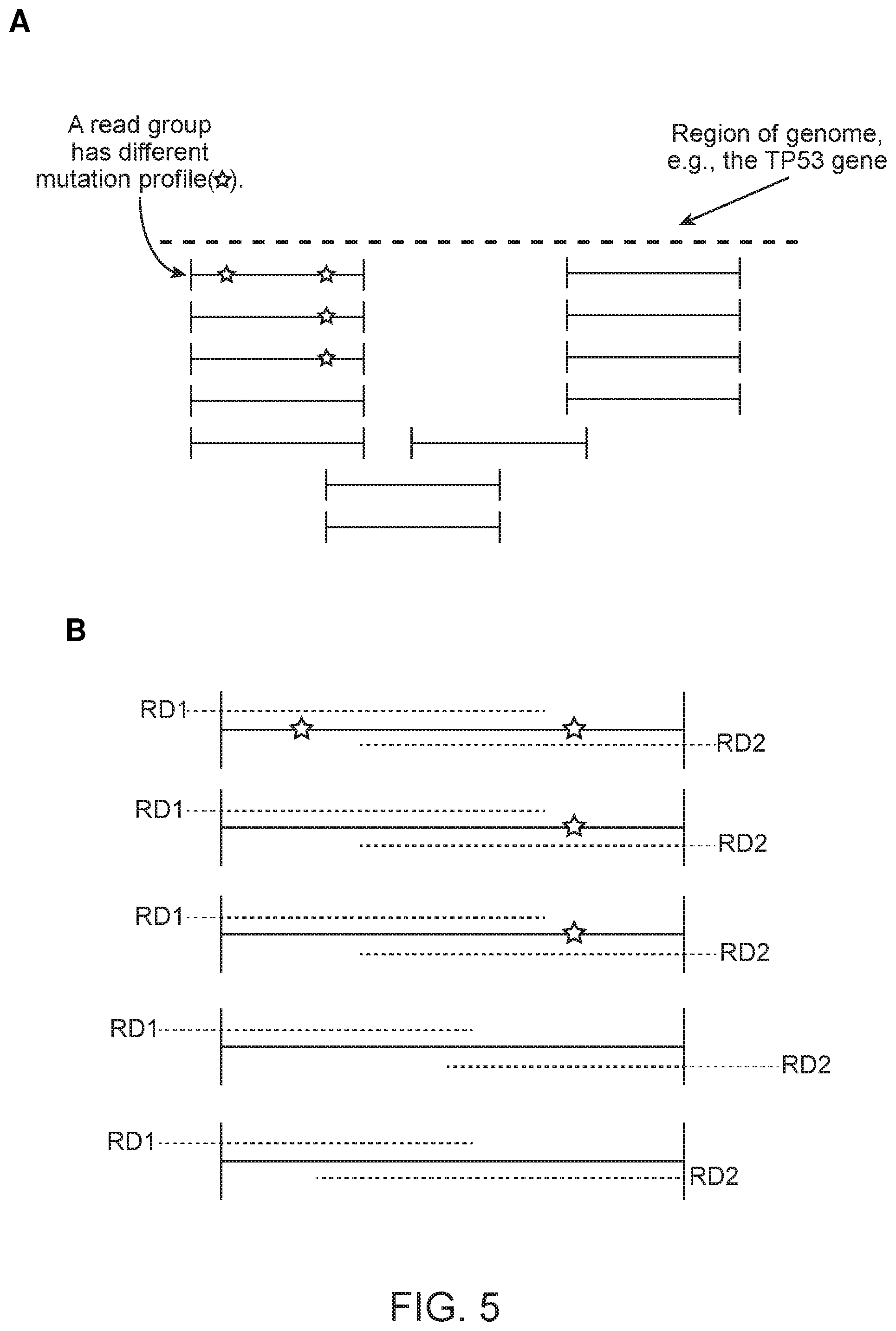 Patent US12365940 Figure 4 – Methods of labelling nucleic acids using variable length oligonucleotides