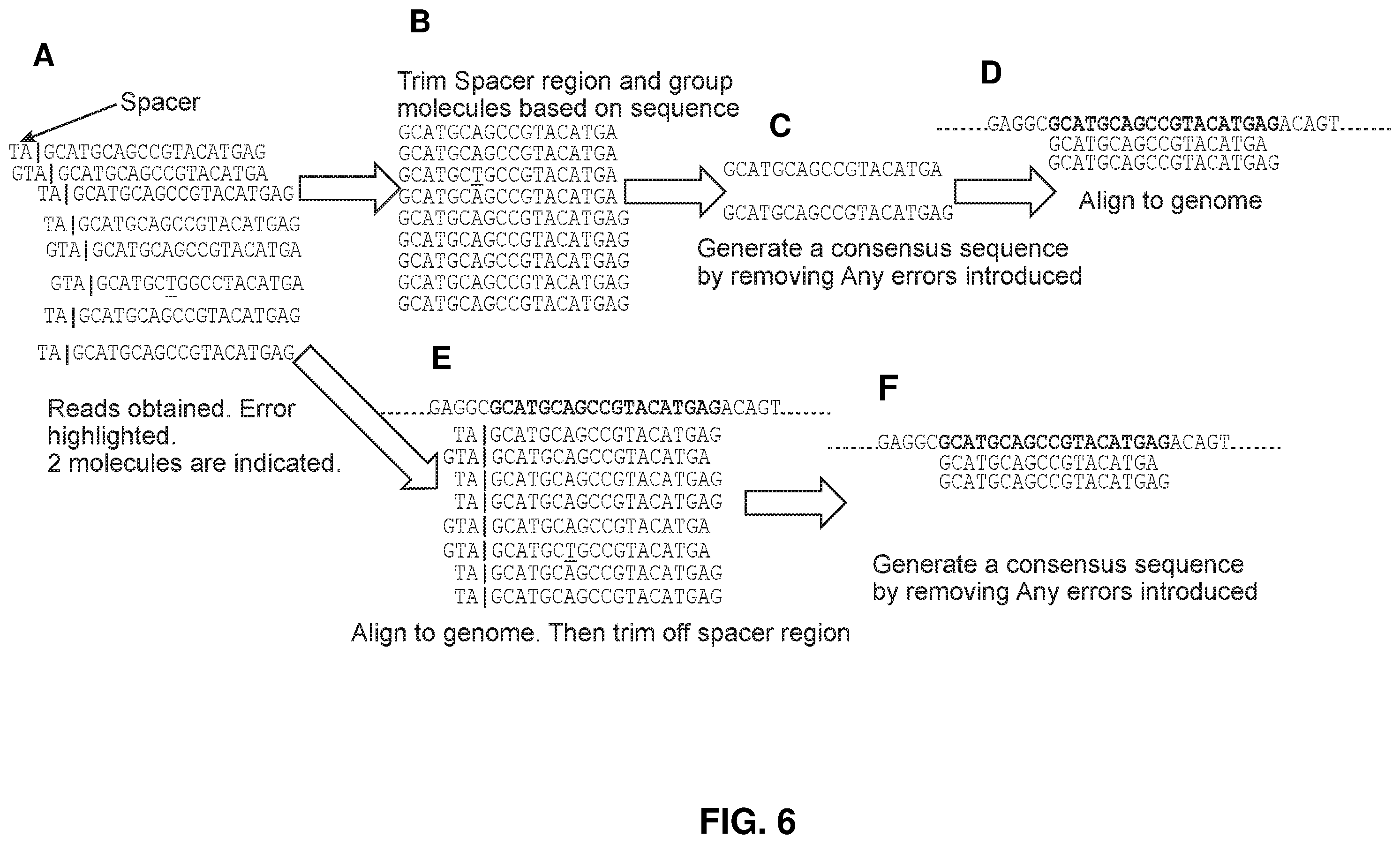Patent US12365940 Figure 6 – Methods of labelling nucleic acids using variable length oligonucleotides