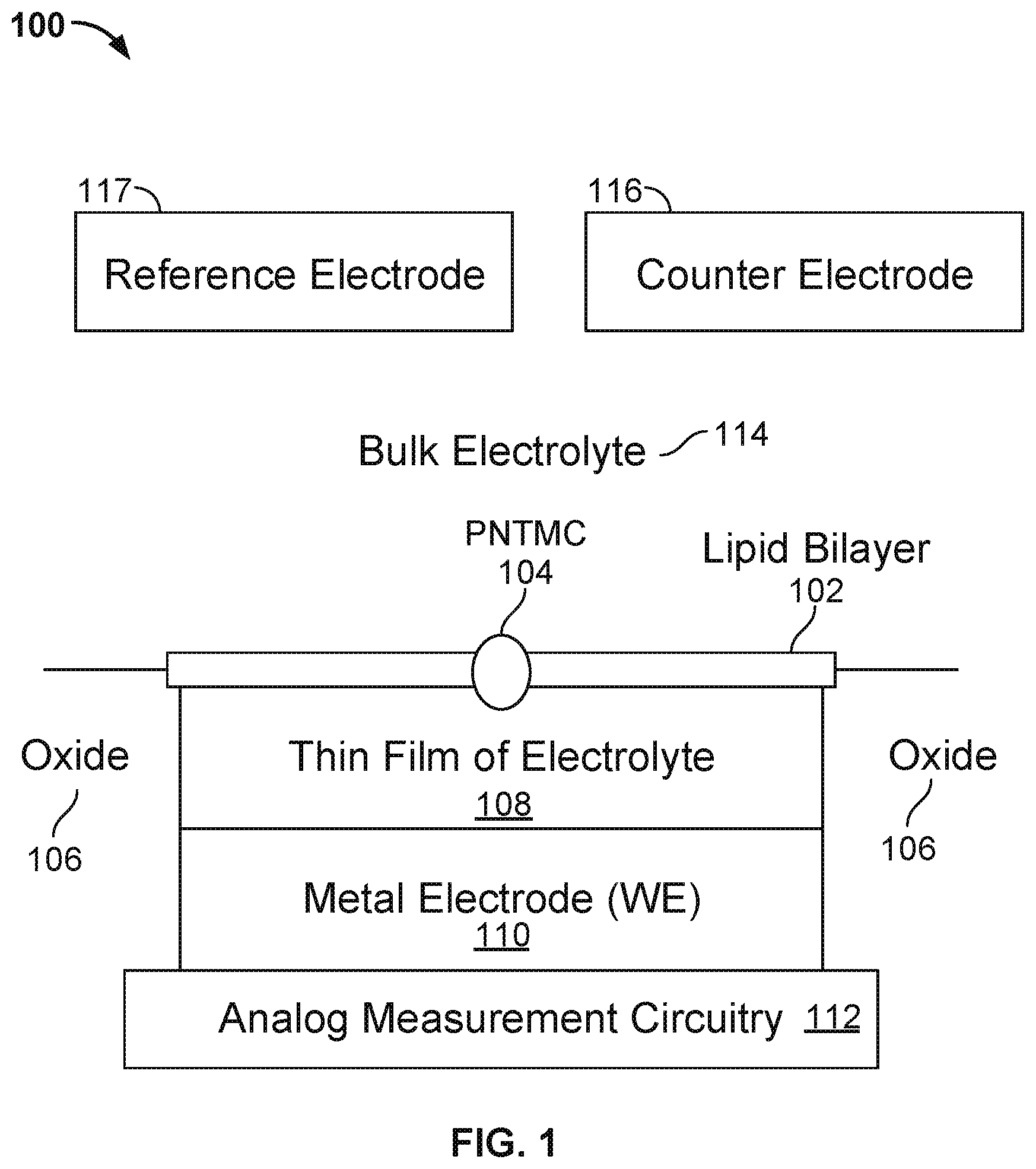 Patent US12365941 Figure 1 – Non-destructive bilayer monitoring using measurement of bilayer response to electrical stimulus