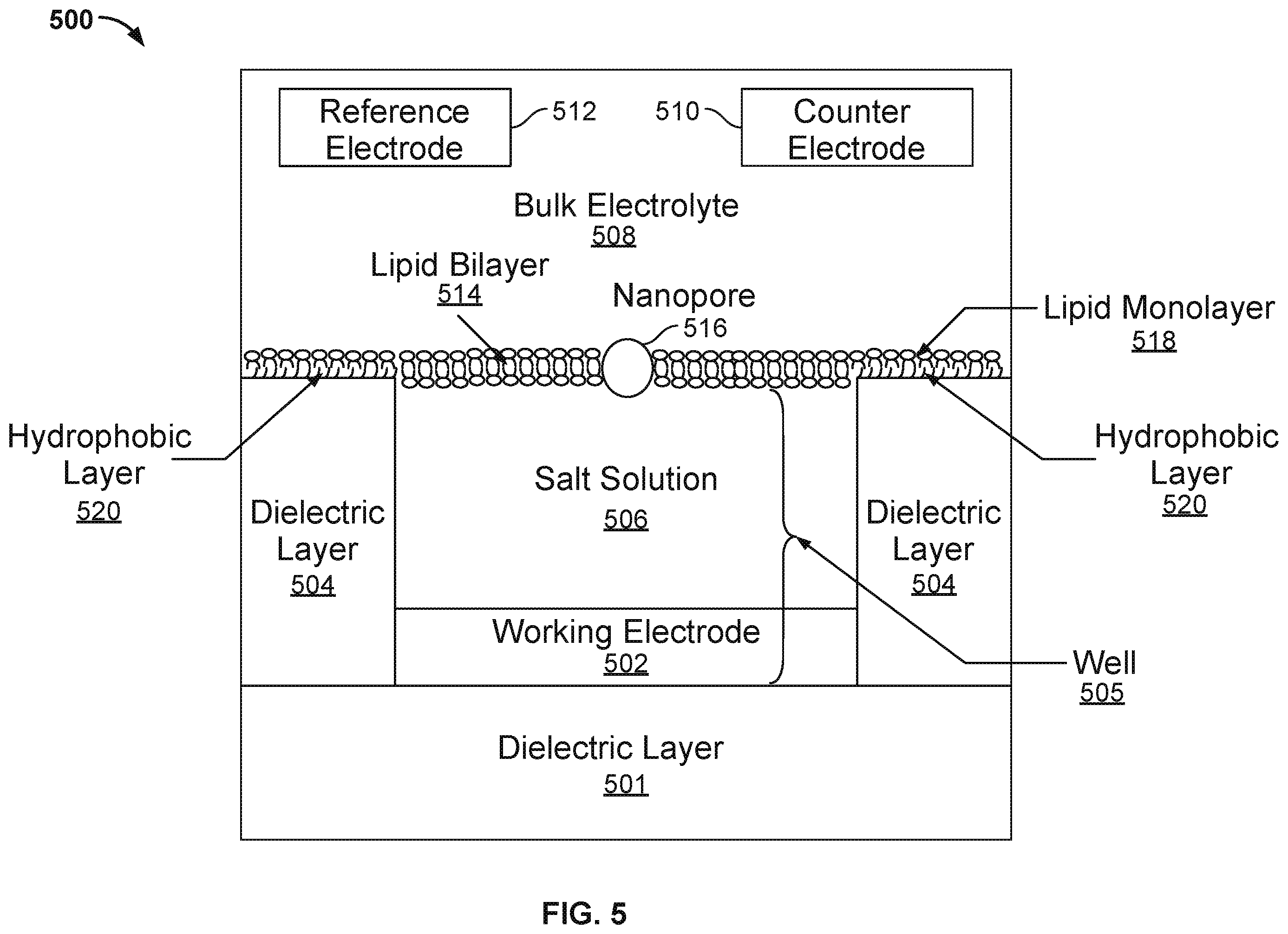 Patent US12365941 Figure 5 – Non-destructive bilayer monitoring using measurement of bilayer response to electrical stimulus
