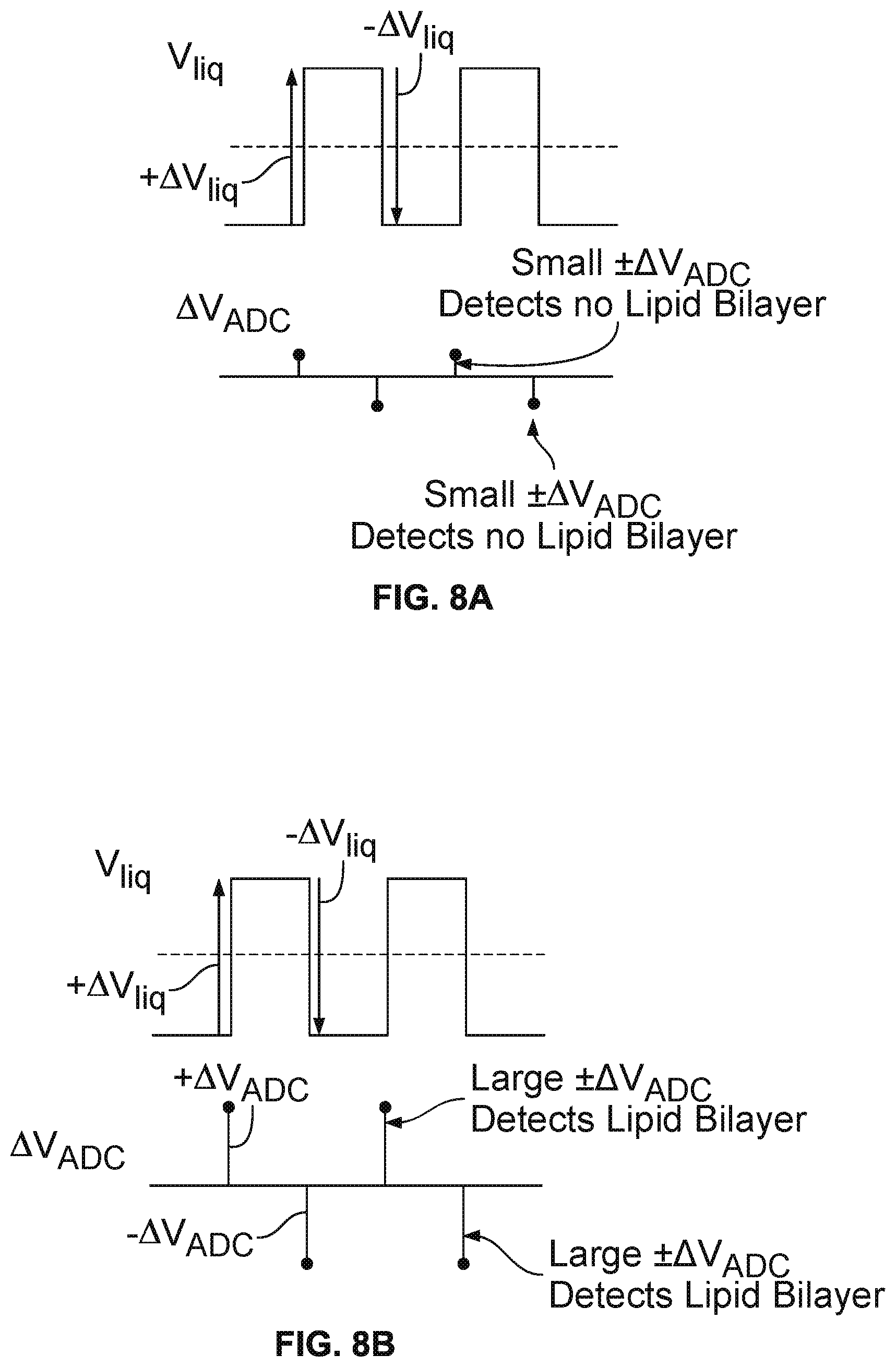 Patent US12365941 Figure 9 – Non-destructive bilayer monitoring using measurement of bilayer response to electrical stimulus