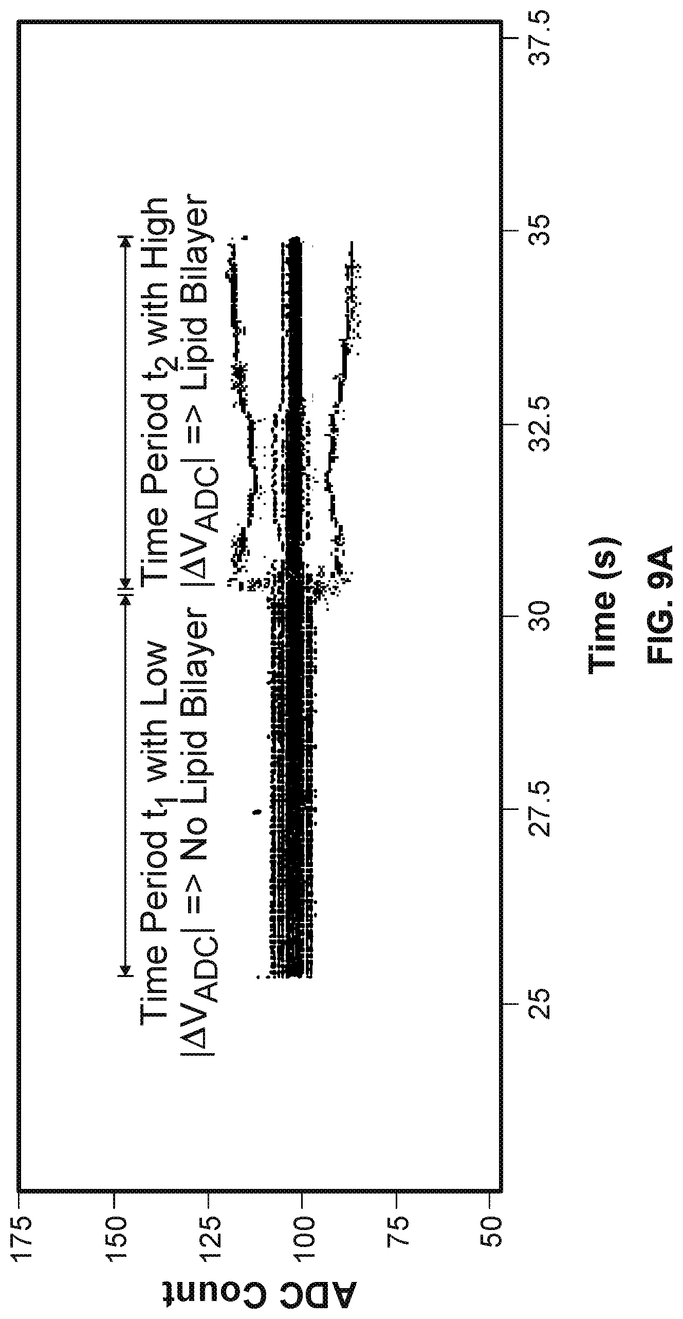 Patent US12365941 Figure 10 – Non-destructive bilayer monitoring using measurement of bilayer response to electrical stimulus