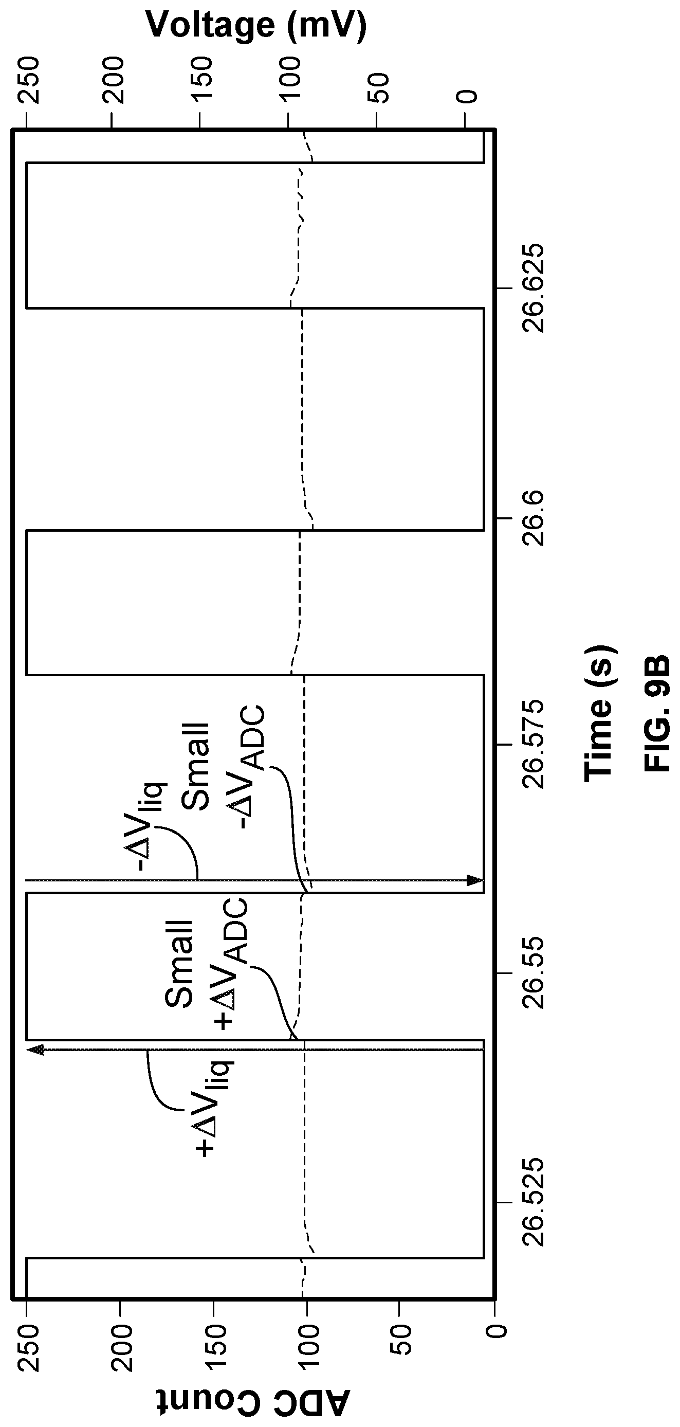 Patent US12365941 Figure 11 – Non-destructive bilayer monitoring using measurement of bilayer response to electrical stimulus