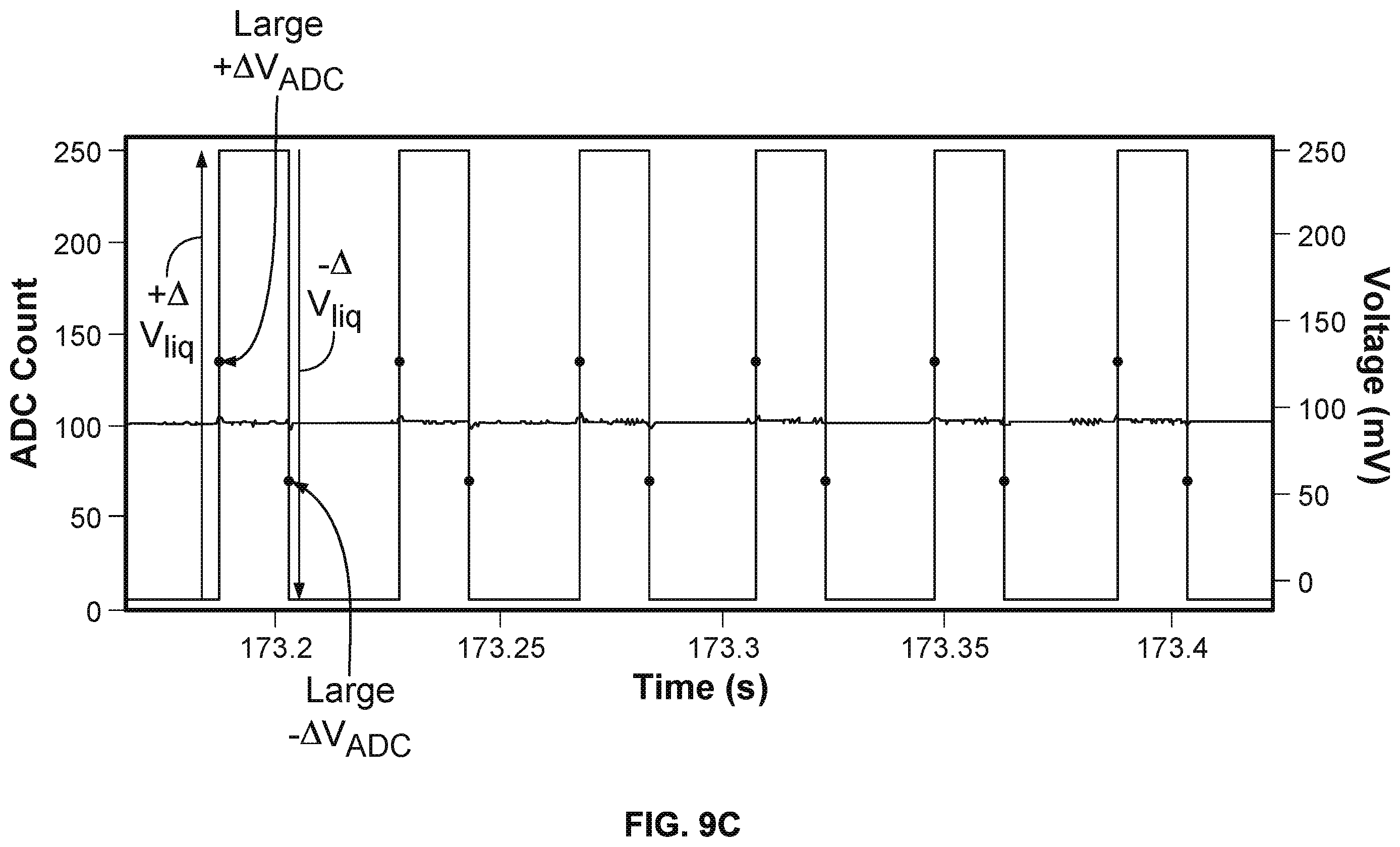 Patent US12365941 Figure 12 – Non-destructive bilayer monitoring using measurement of bilayer response to electrical stimulus