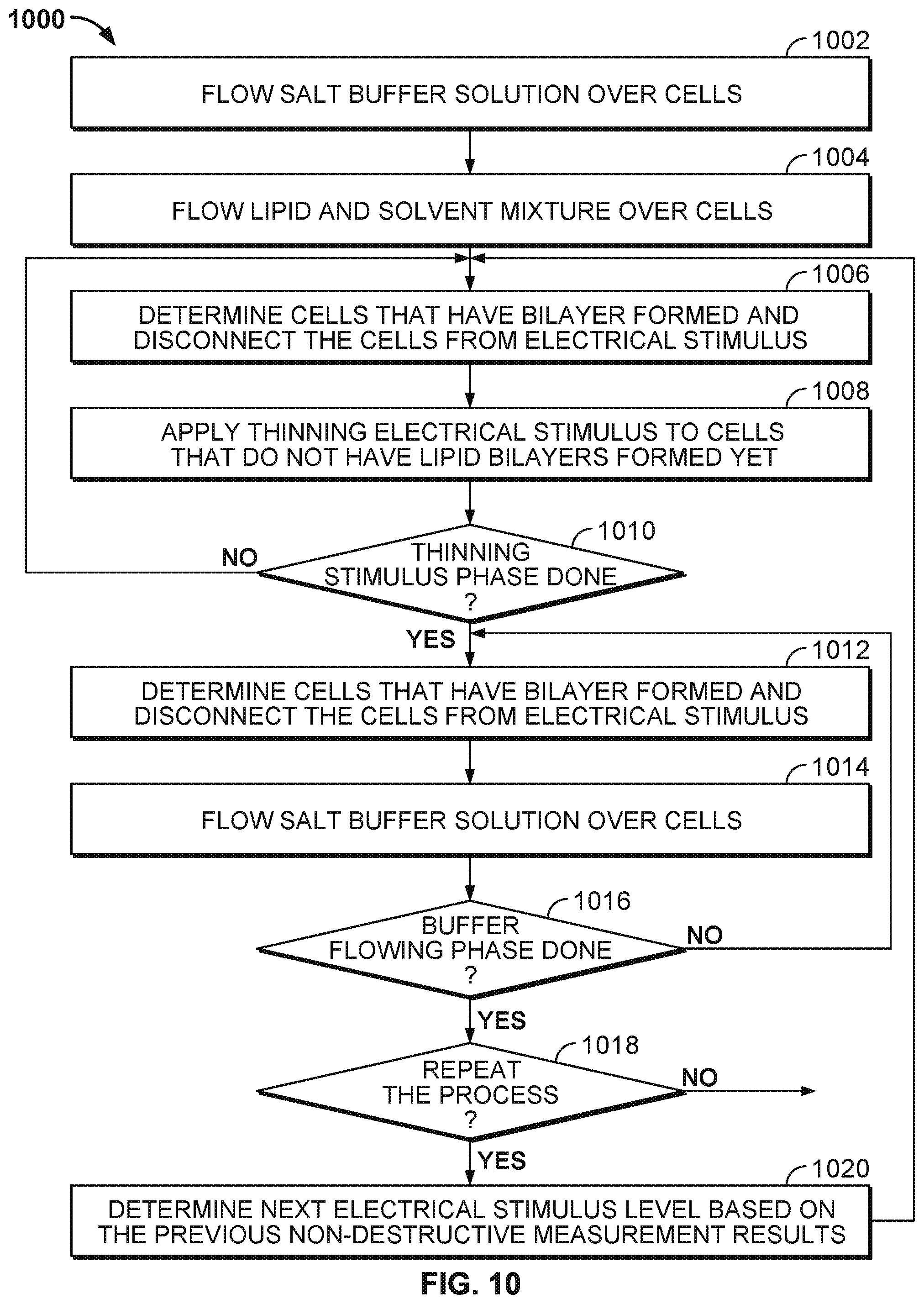 Patent US12365941 Figure 13 – Non-destructive bilayer monitoring using measurement of bilayer response to electrical stimulus