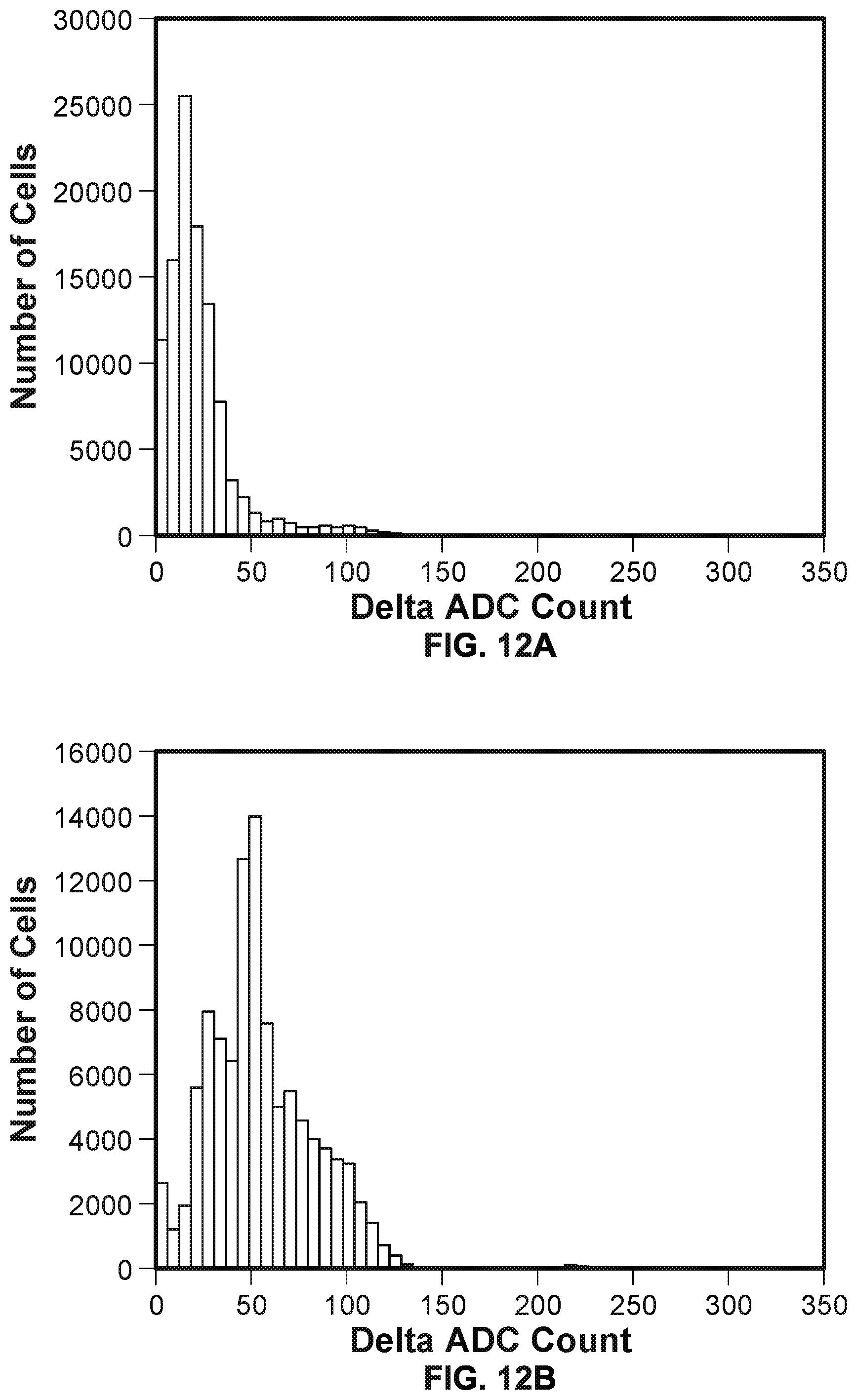Patent US12365941 Figure 15 – Non-destructive bilayer monitoring using measurement of bilayer response to electrical stimulus