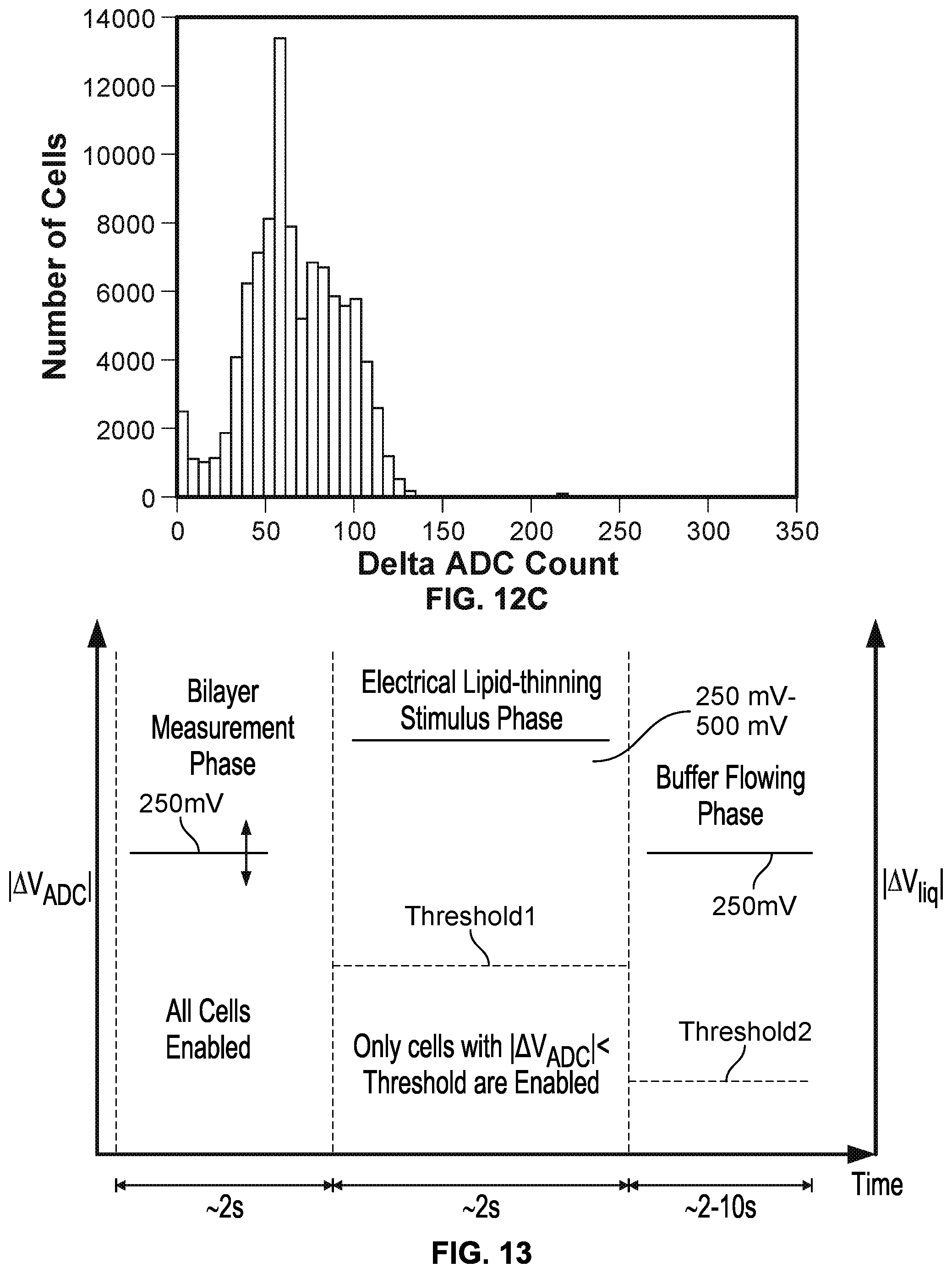 Patent US12365941 Figure 16 – Non-destructive bilayer monitoring using measurement of bilayer response to electrical stimulus