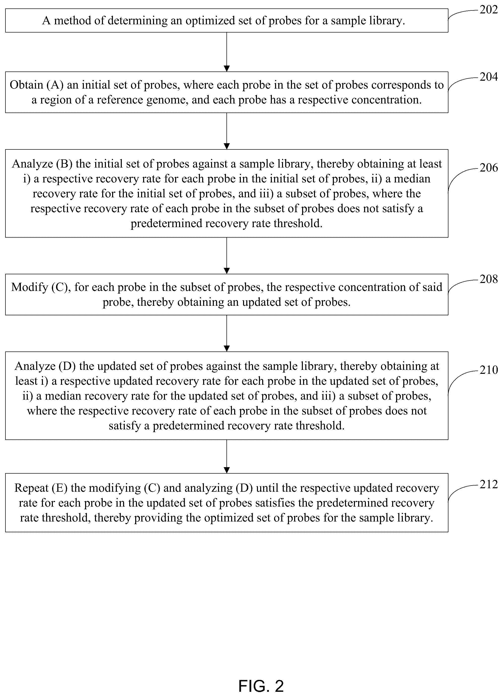 Patent US12365943 Figure 2 – Systems and methods for next generation sequencing uniform probe design