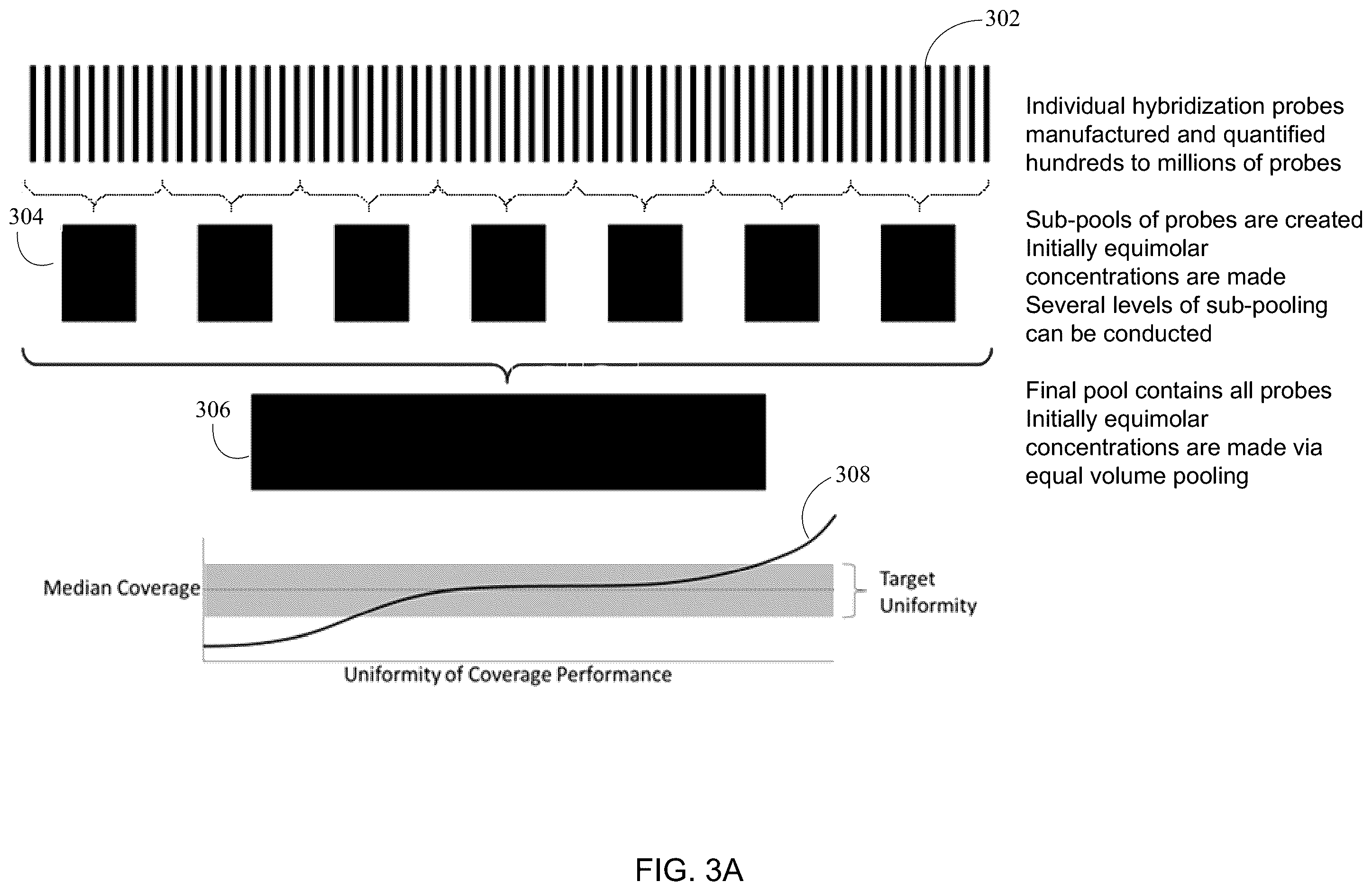 Patent US12365943 Figure 3 – Systems and methods for next generation sequencing uniform probe design