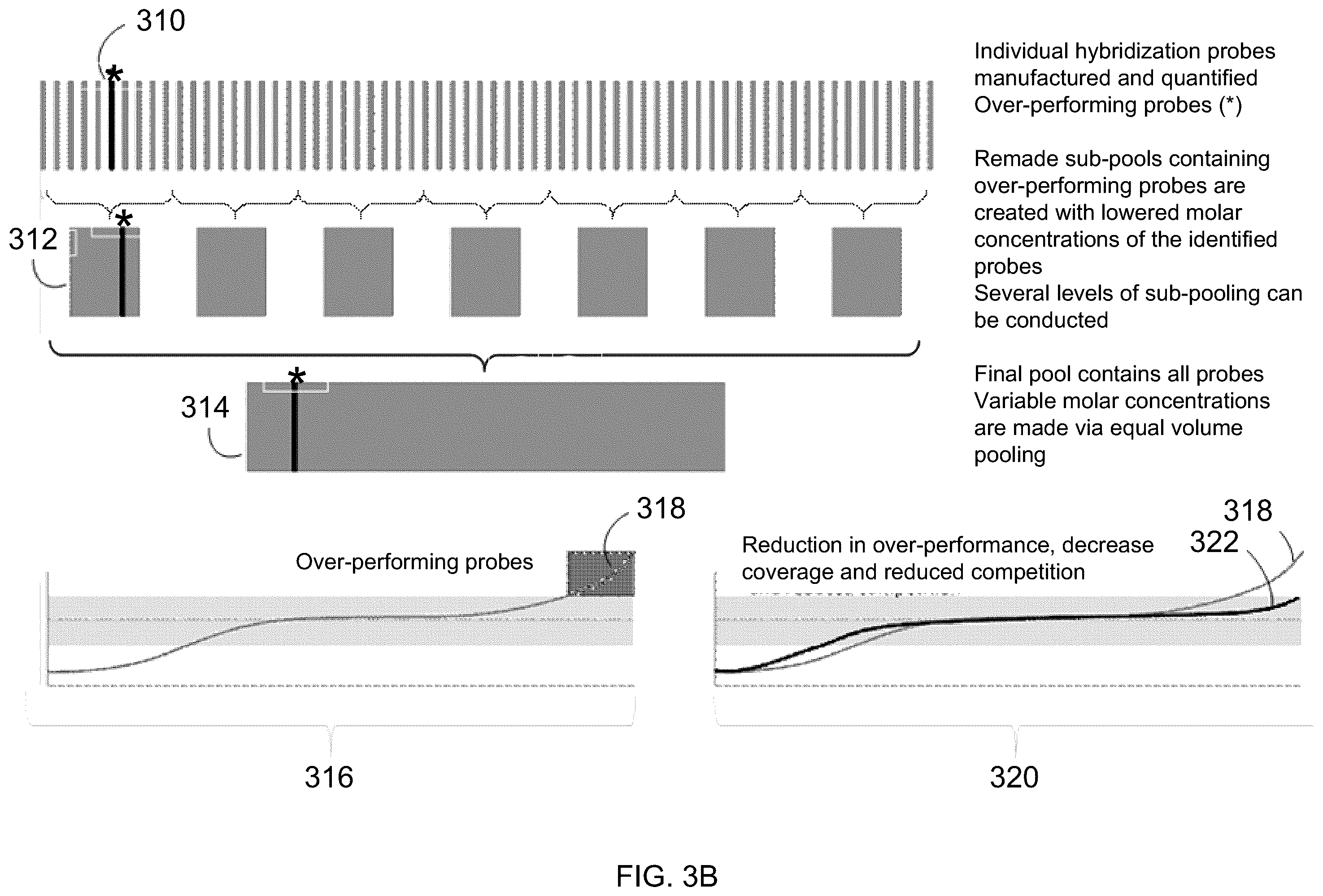 Patent US12365943 Figure 4 – Systems and methods for next generation sequencing uniform probe design
