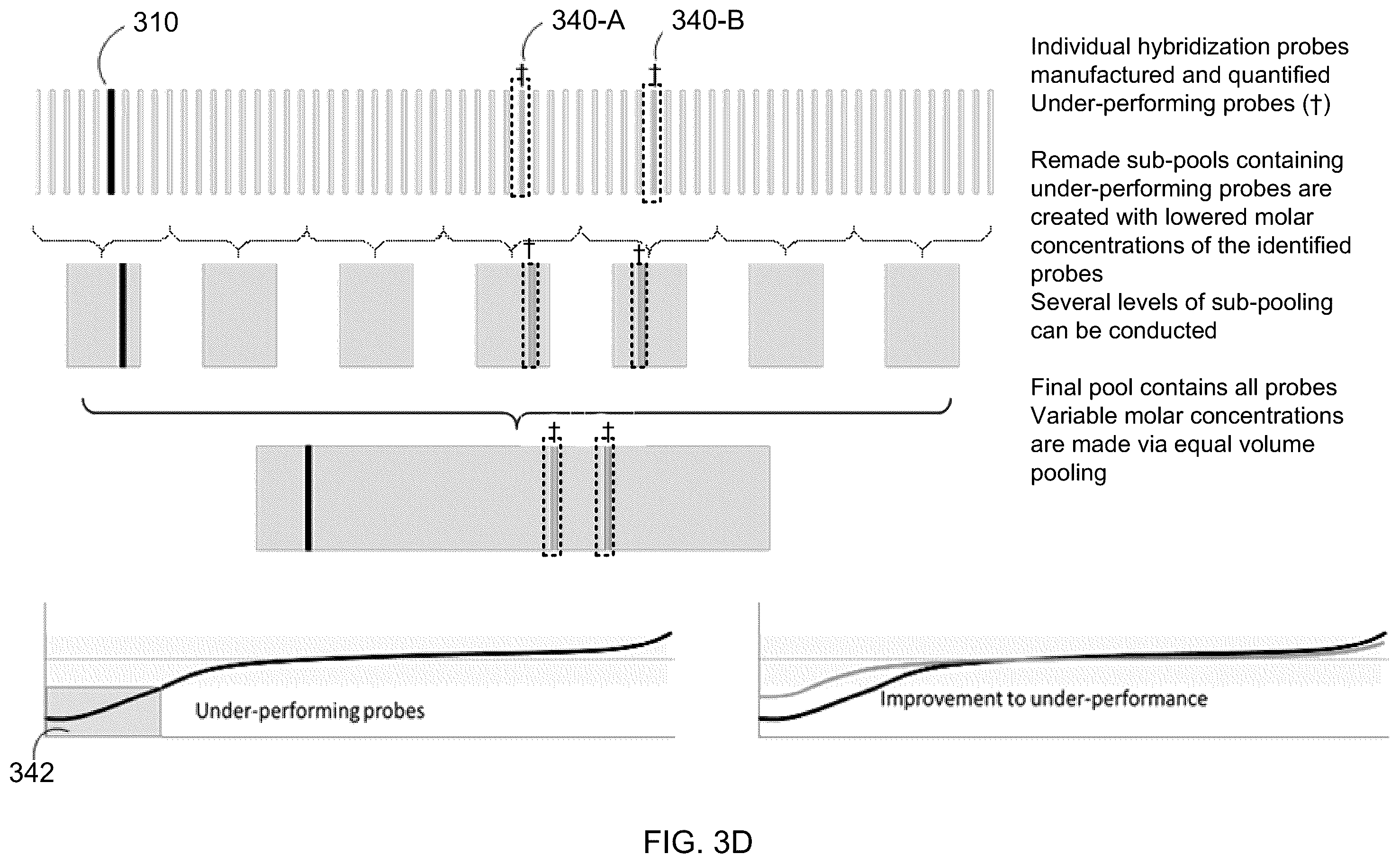 Patent US12365943 Figure 6 – Systems and methods for next generation sequencing uniform probe design