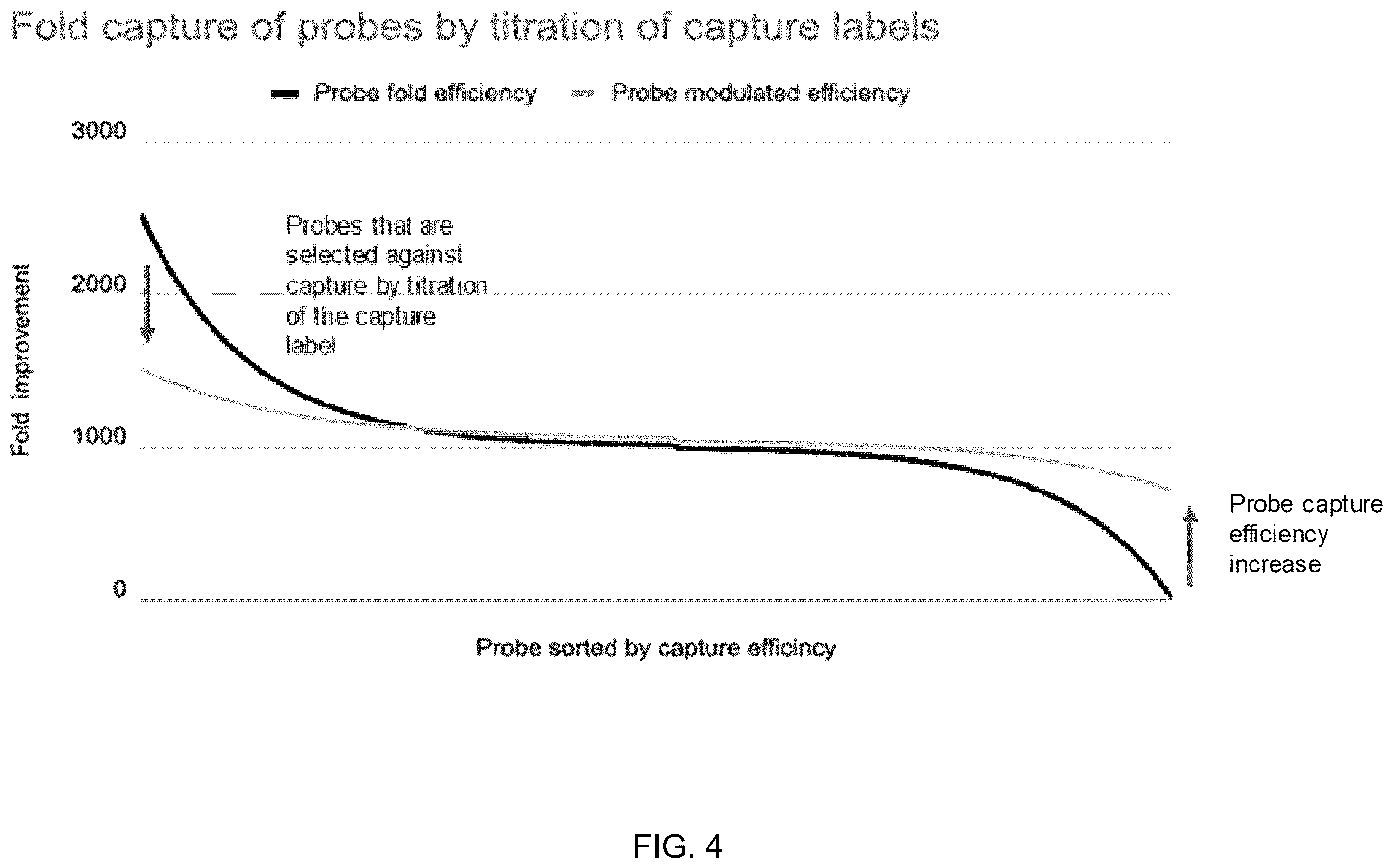 Patent US12365943 Figure 7 – Systems and methods for next generation sequencing uniform probe design