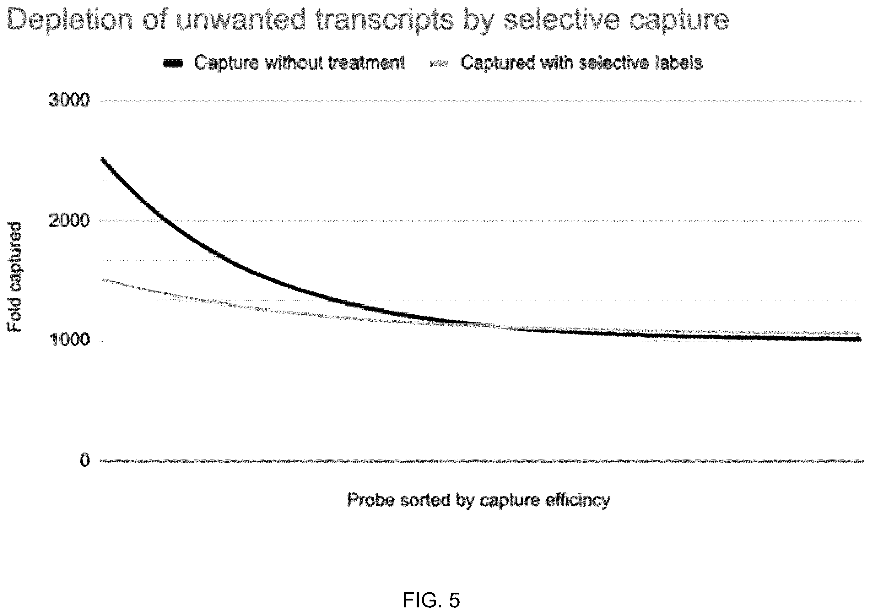 Patent US12365943 Figure 8 – Systems and methods for next generation sequencing uniform probe design
