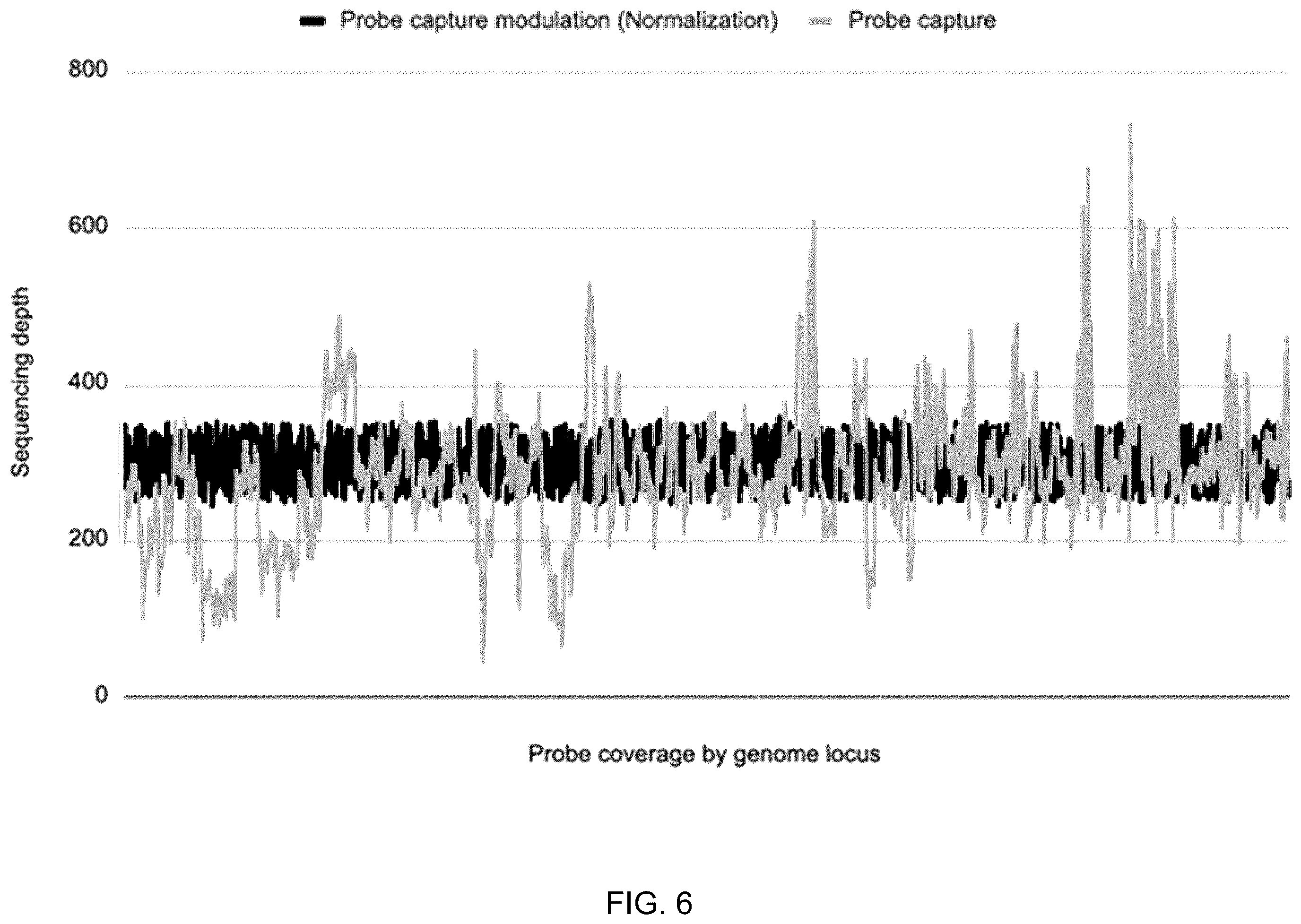 Patent US12365943 Figure 9 – Systems and methods for next generation sequencing uniform probe design