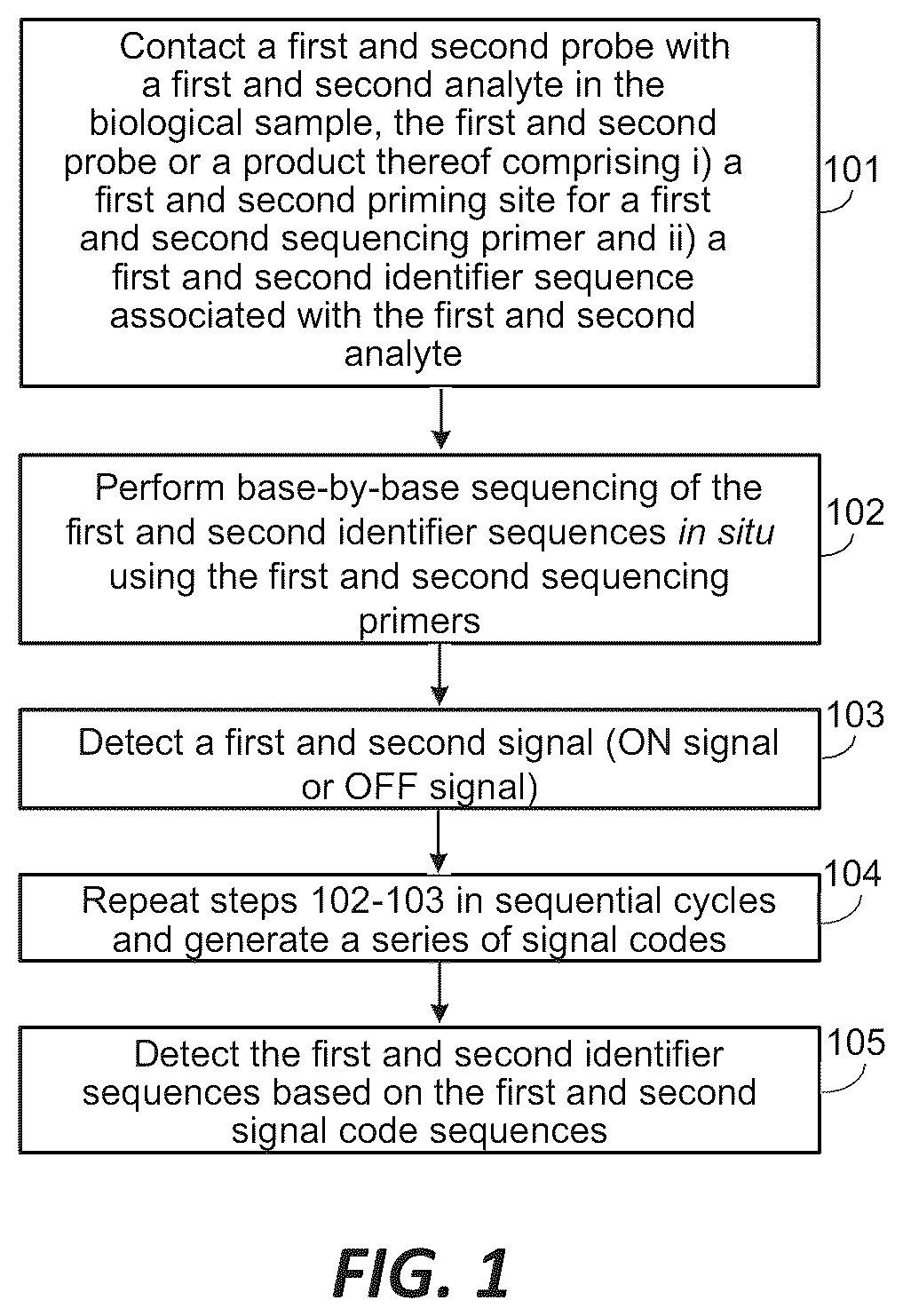 Patent US12365944 Figure 1 – Compositions and methods for amplification and sequencing