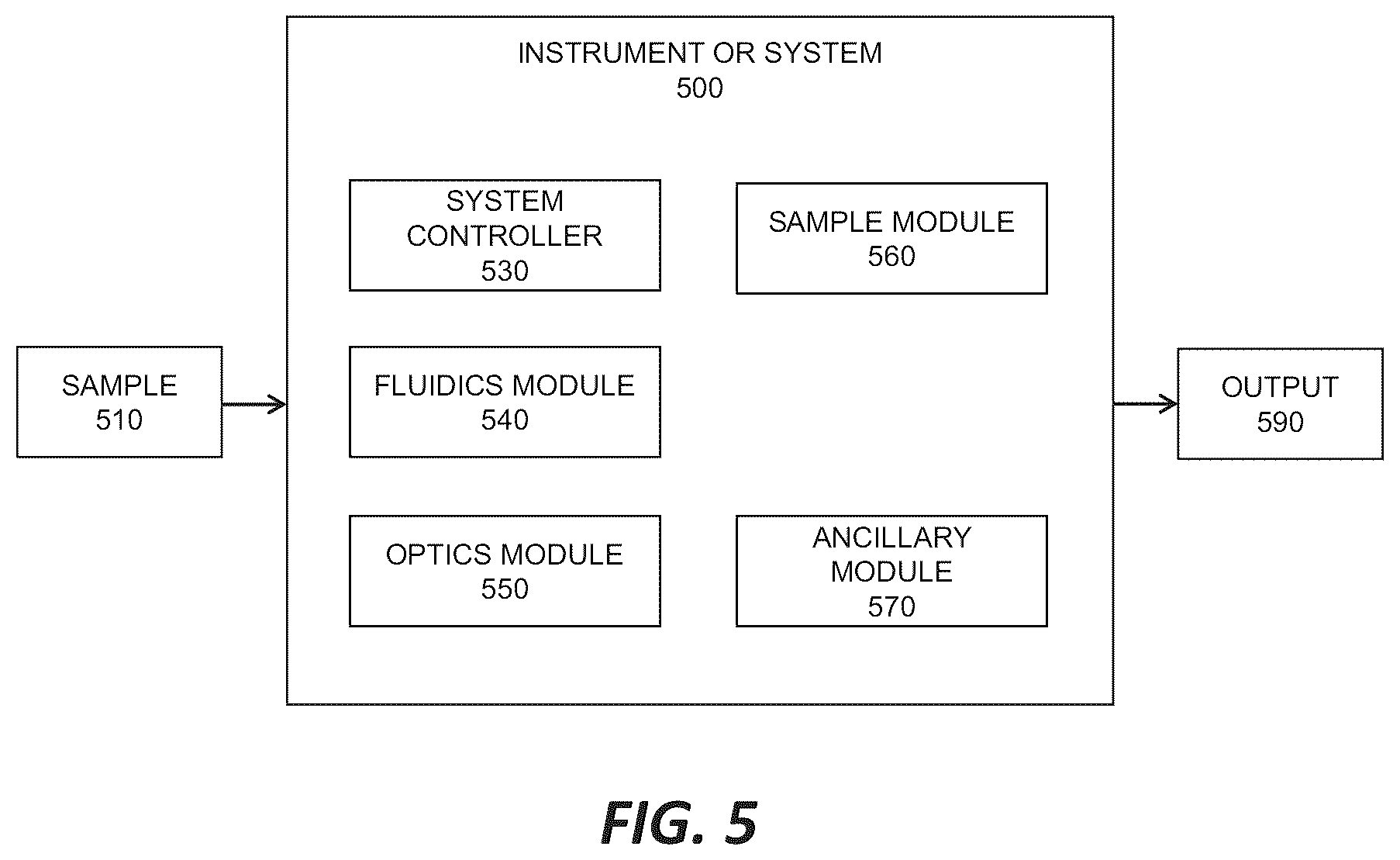 Patent US12365944 Figure 5 – Compositions and methods for amplification and sequencing