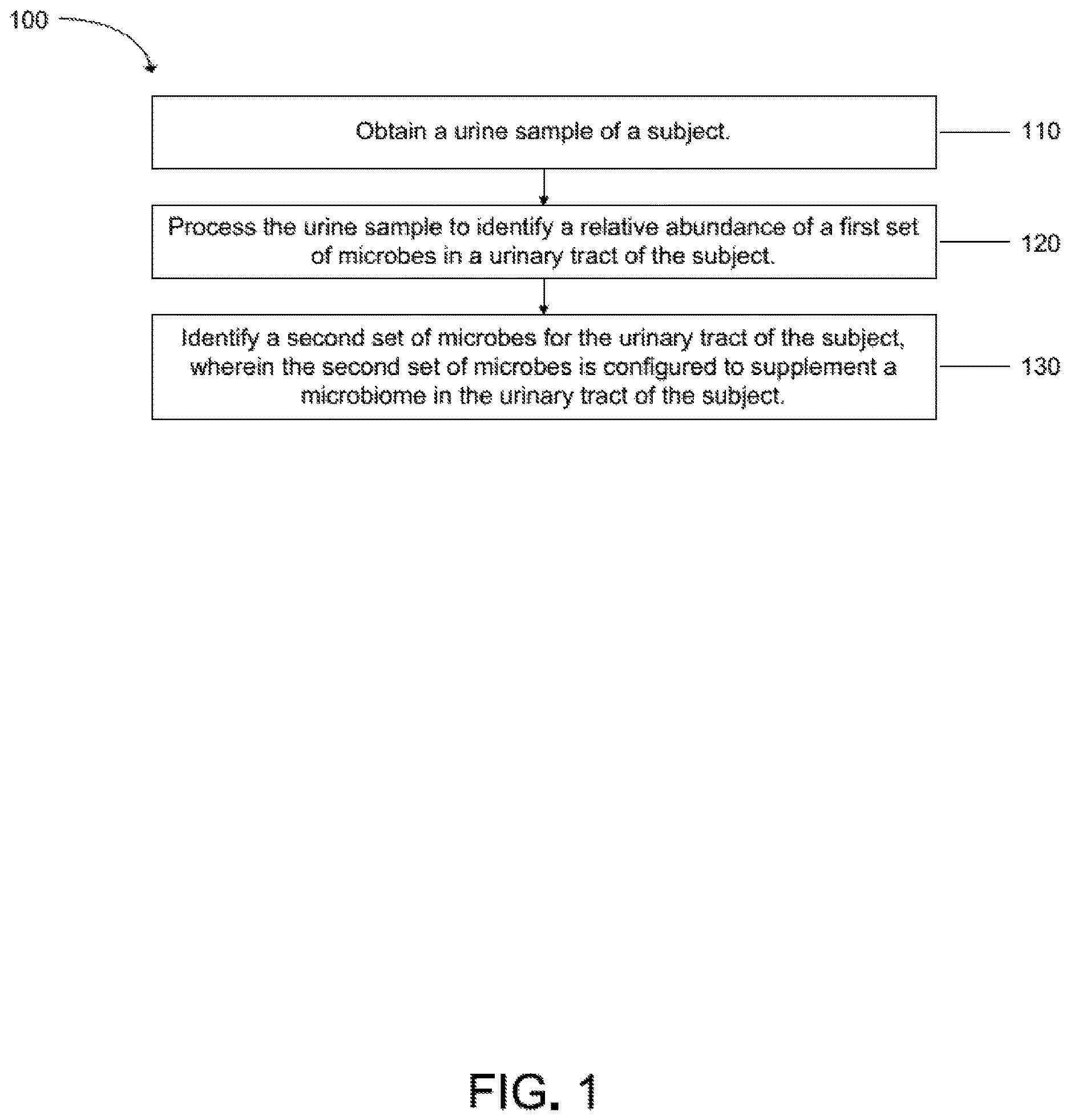 Patent US12365945 — Urinary microbiomic profiling — Figure 1