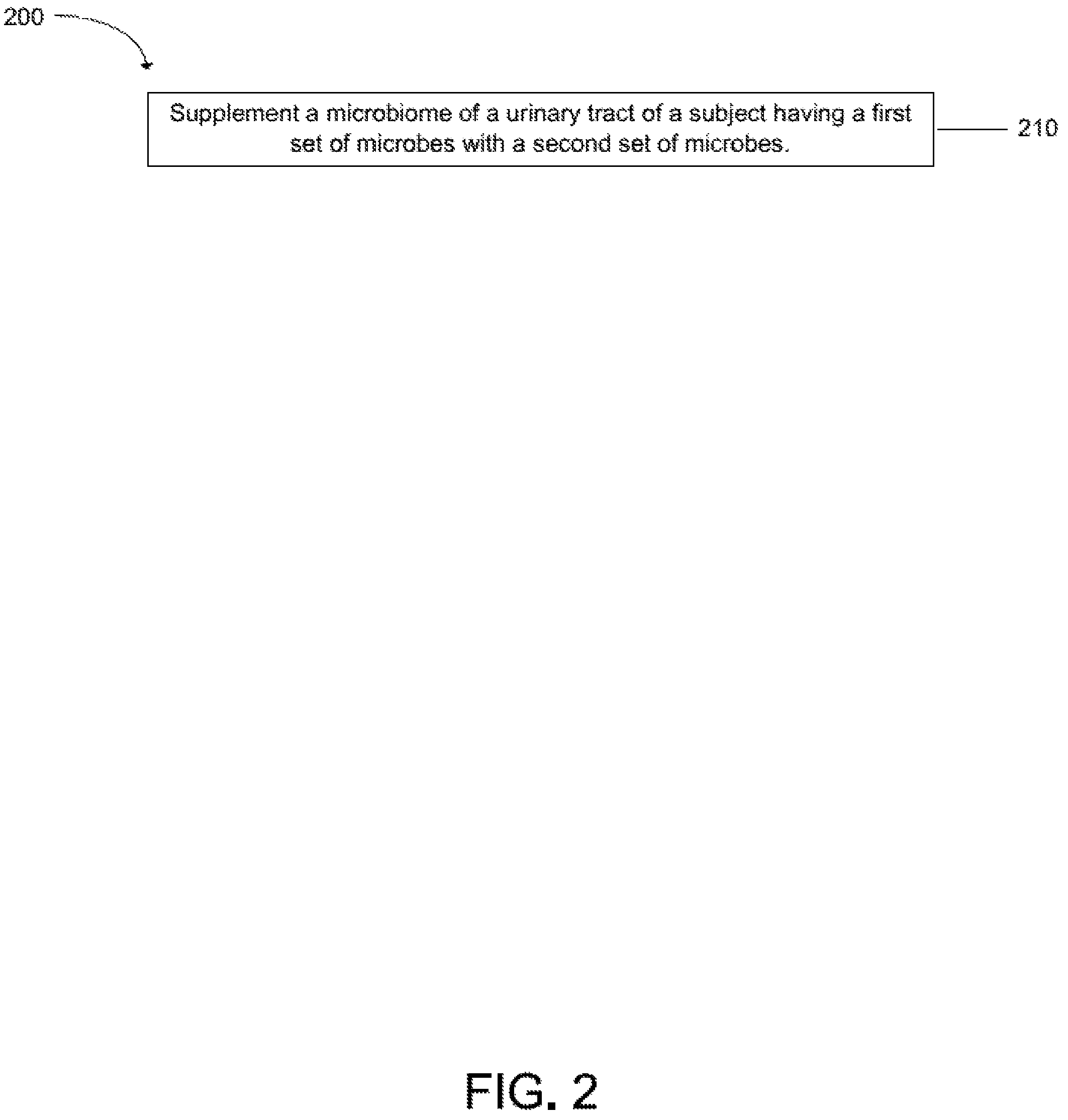 Patent US12365945 Figure 2 – Urinary microbiomic profiling